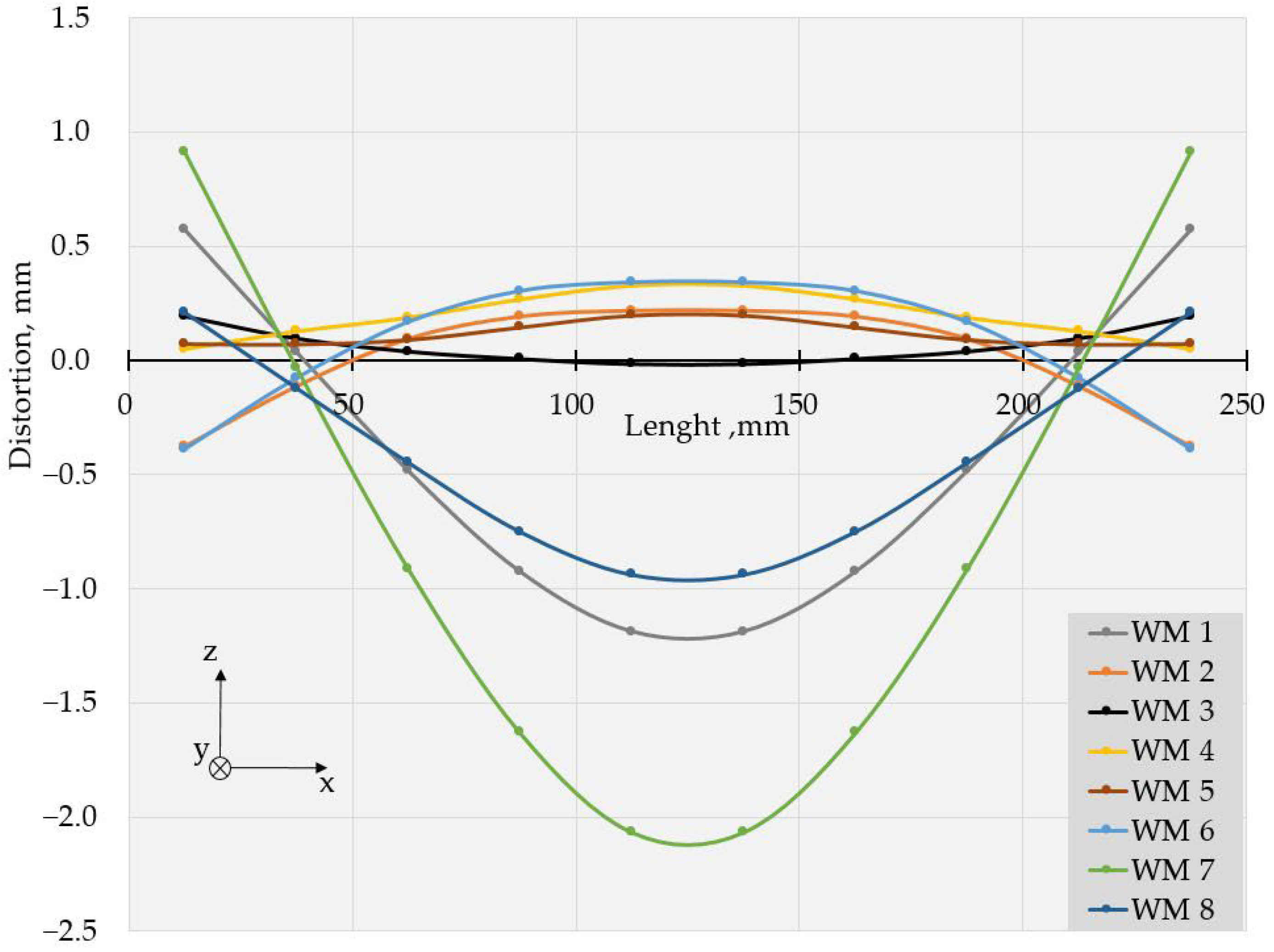 Materials 17 05067 g005