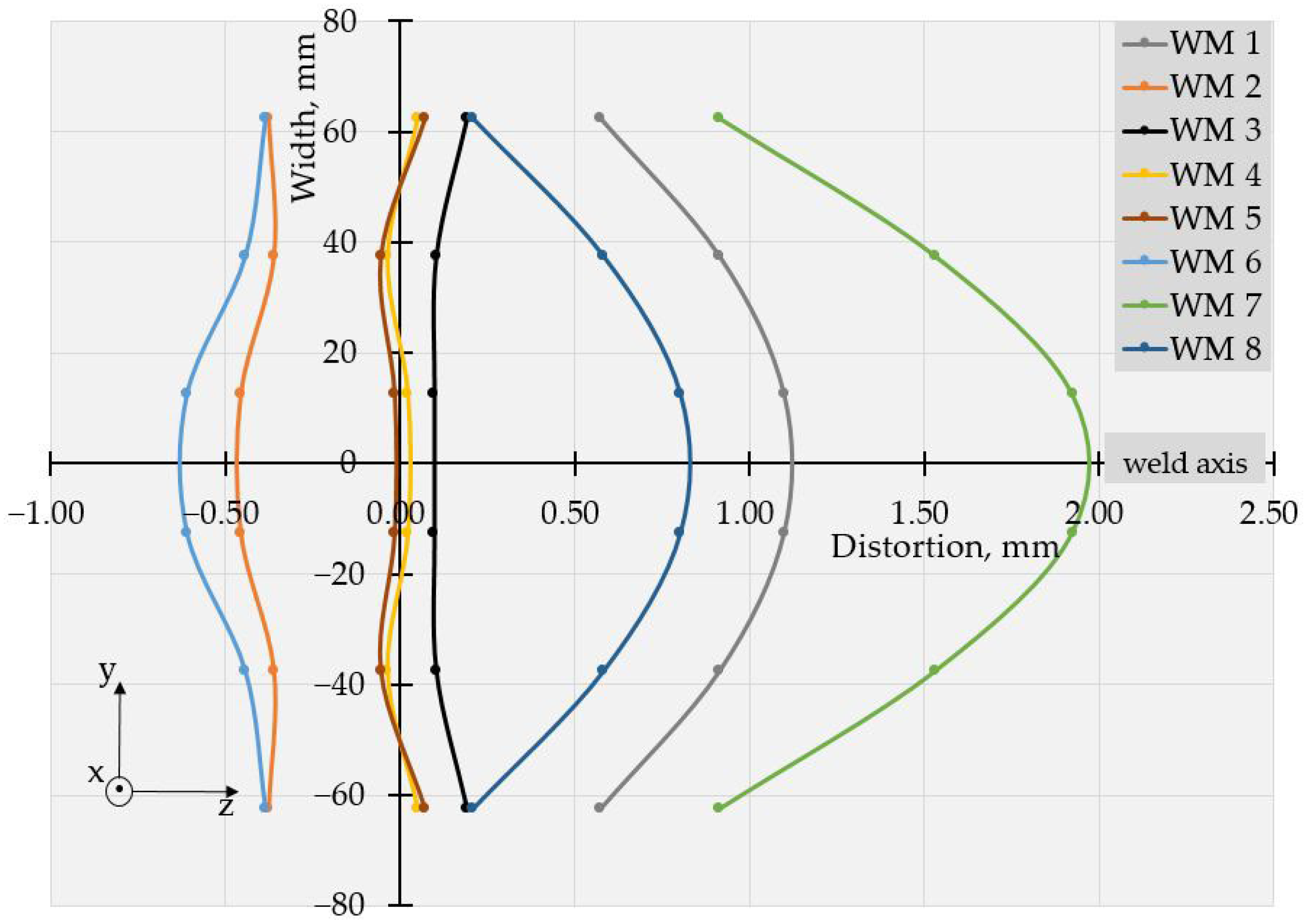 Materials 17 05067 g006