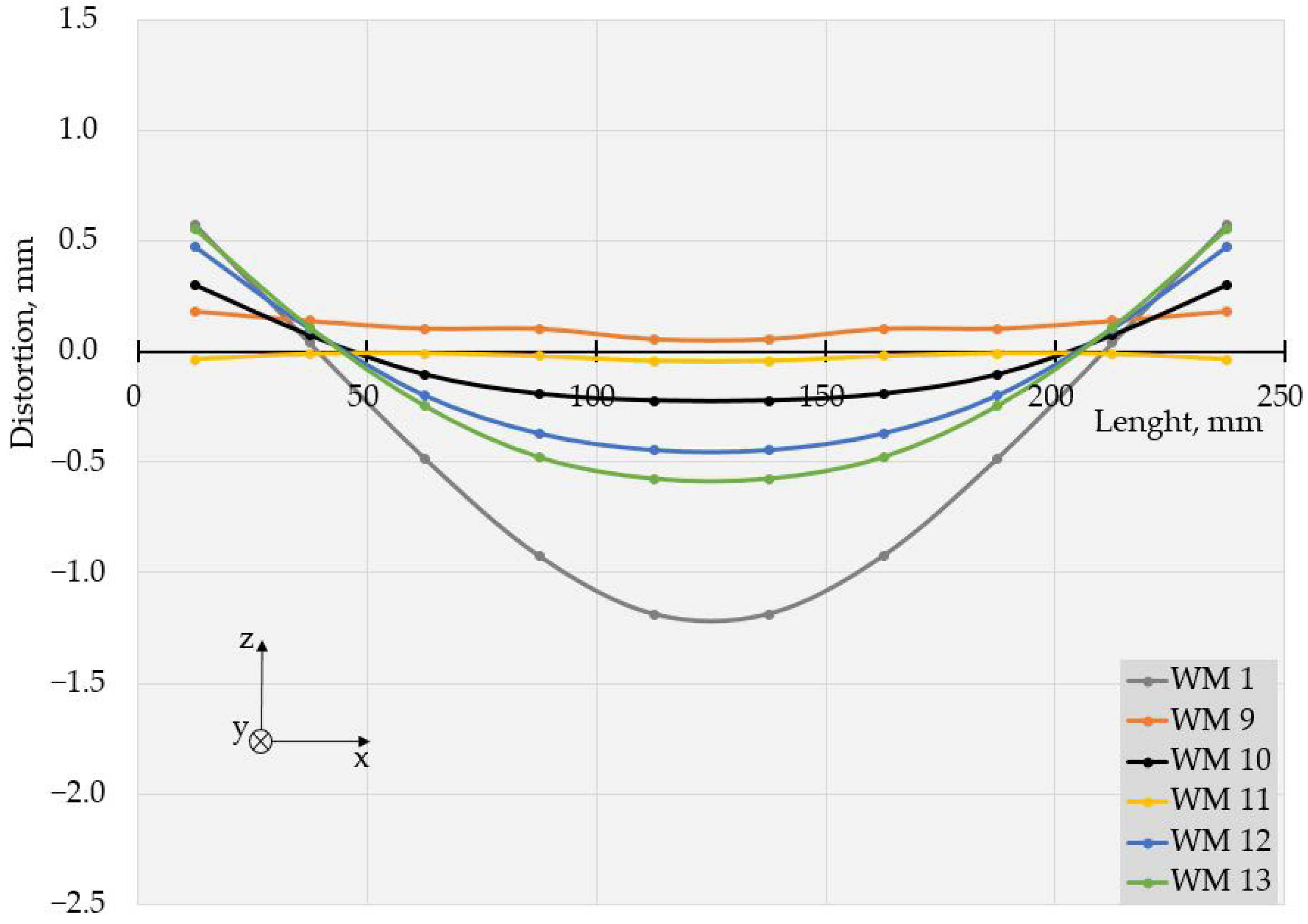 Materials 17 05067 g007