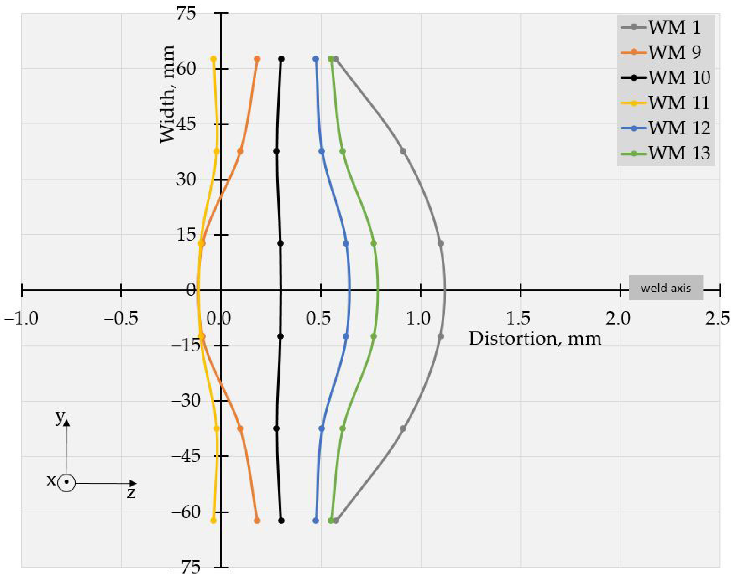 Materials 17 05067 g008