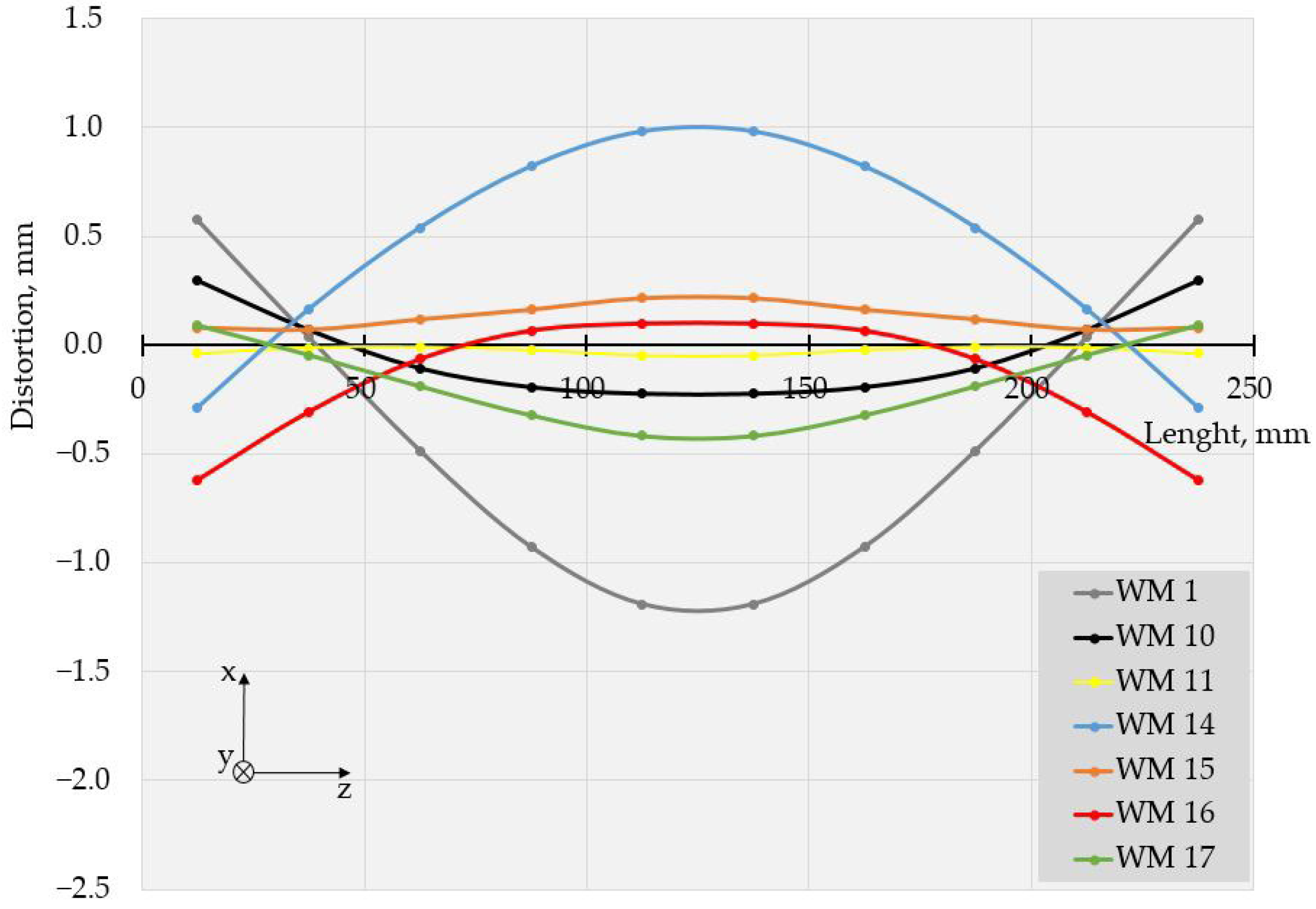 Materials 17 05067 g009