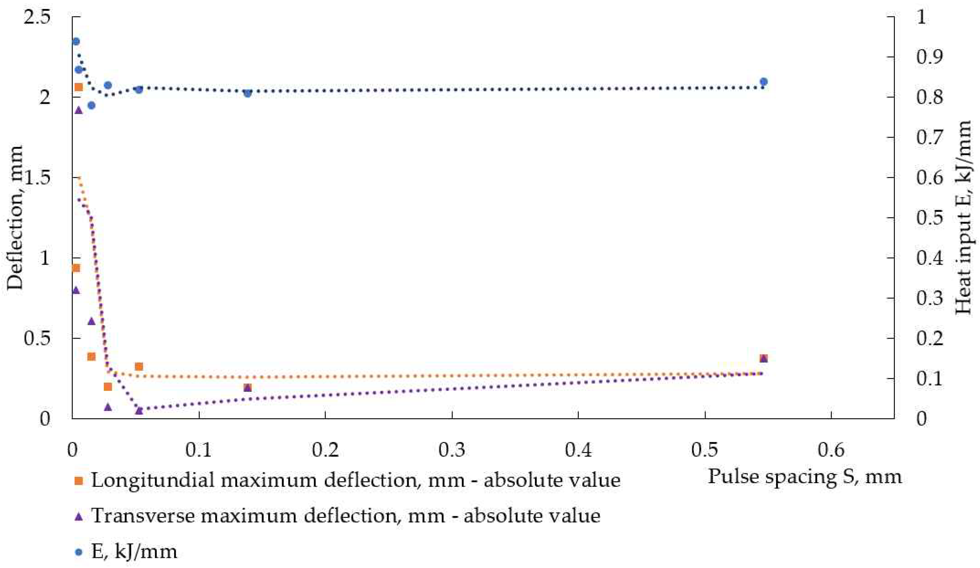Materials 17 05067 g012