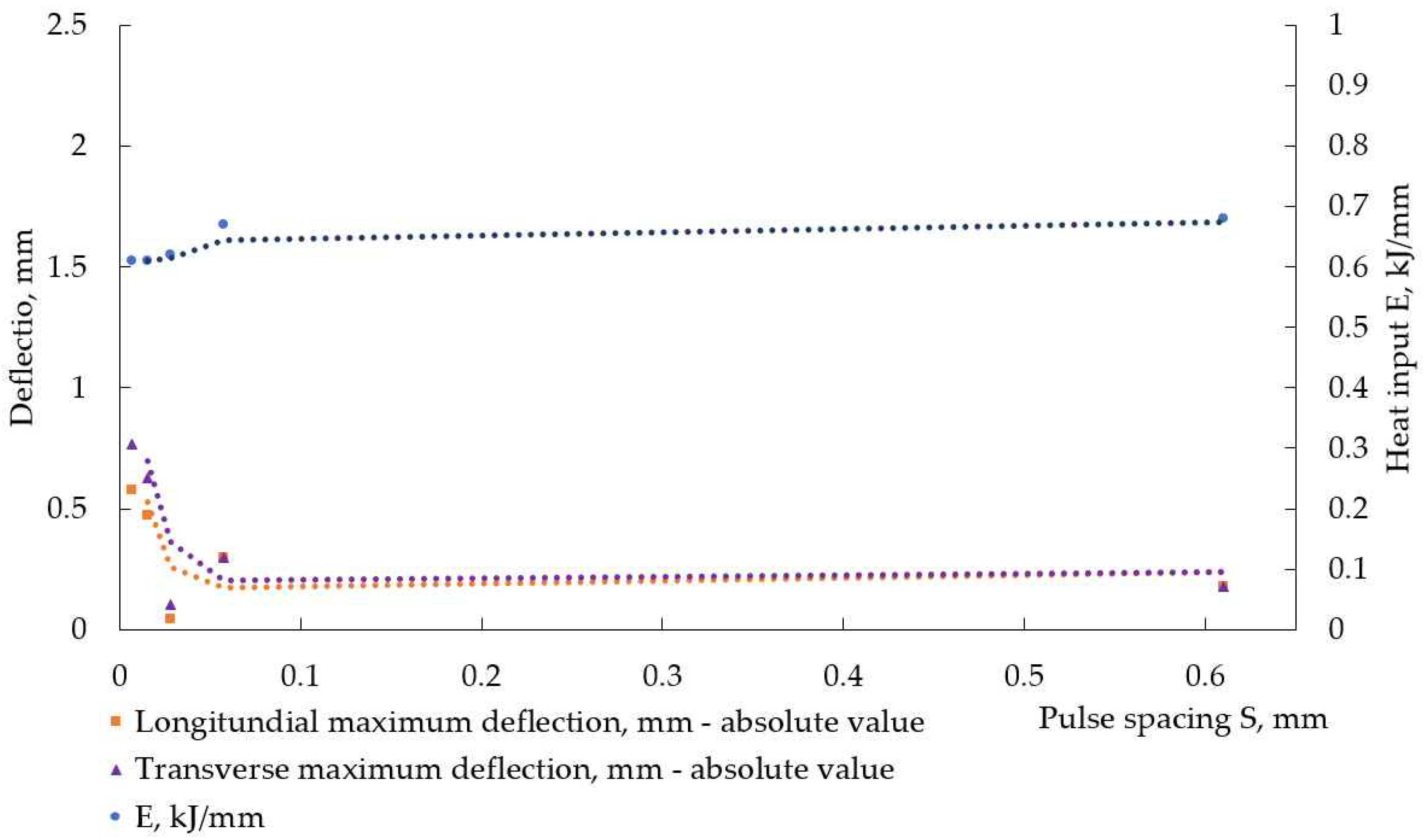 Materials 17 05067 g013