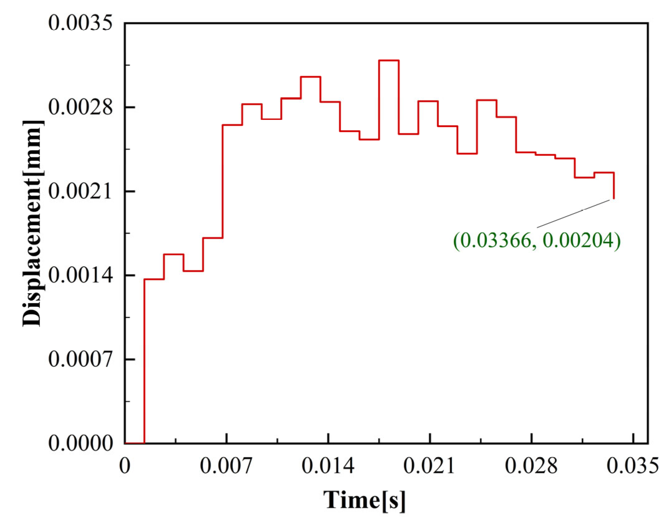 Materials 17 05071 g003