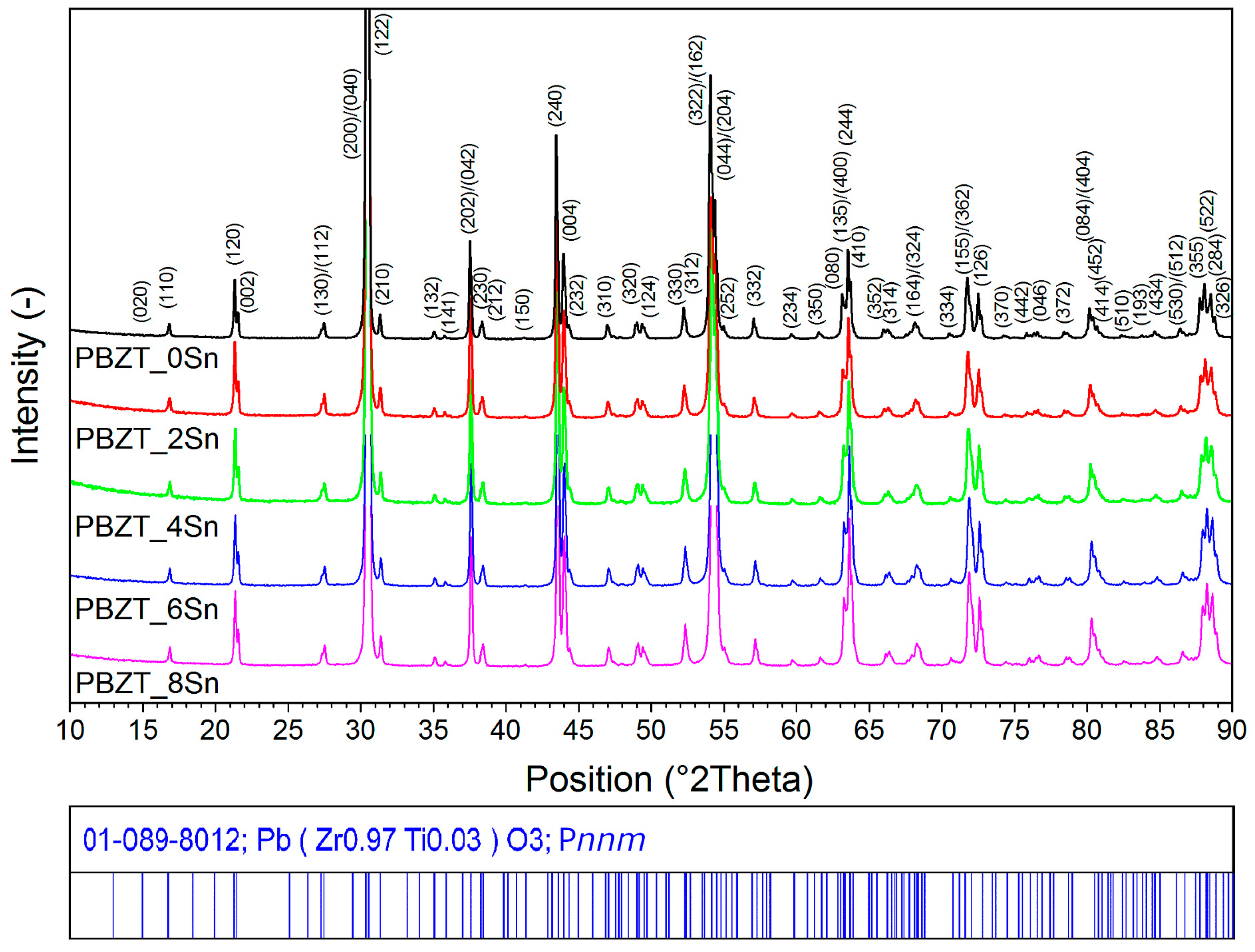 Materials 17 05072 g001 Materials 17 05072 g001