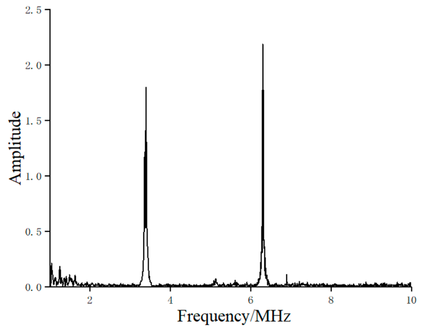 Materials 17 05073 g010