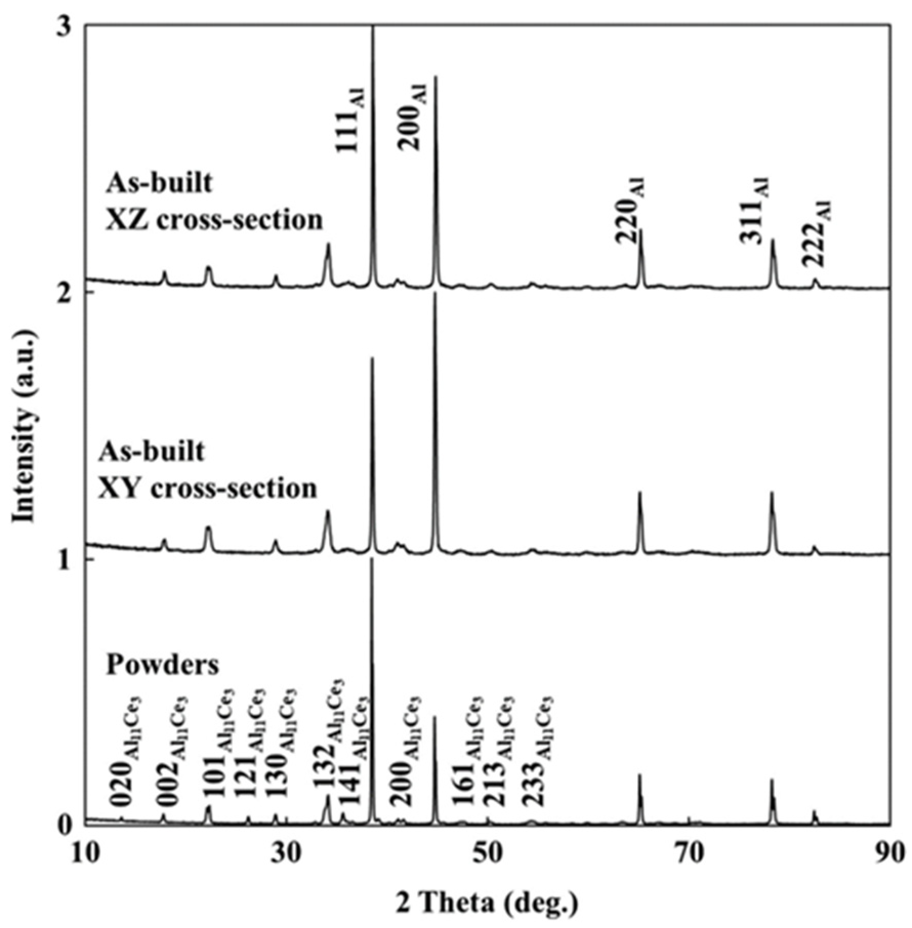 Materials 17 05085 g004