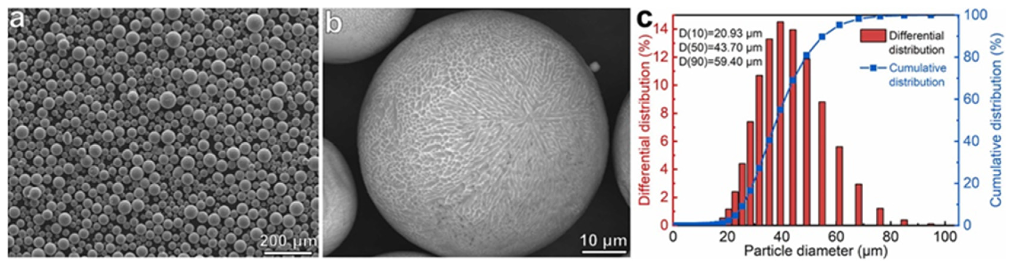 Materials 17 05085 g005