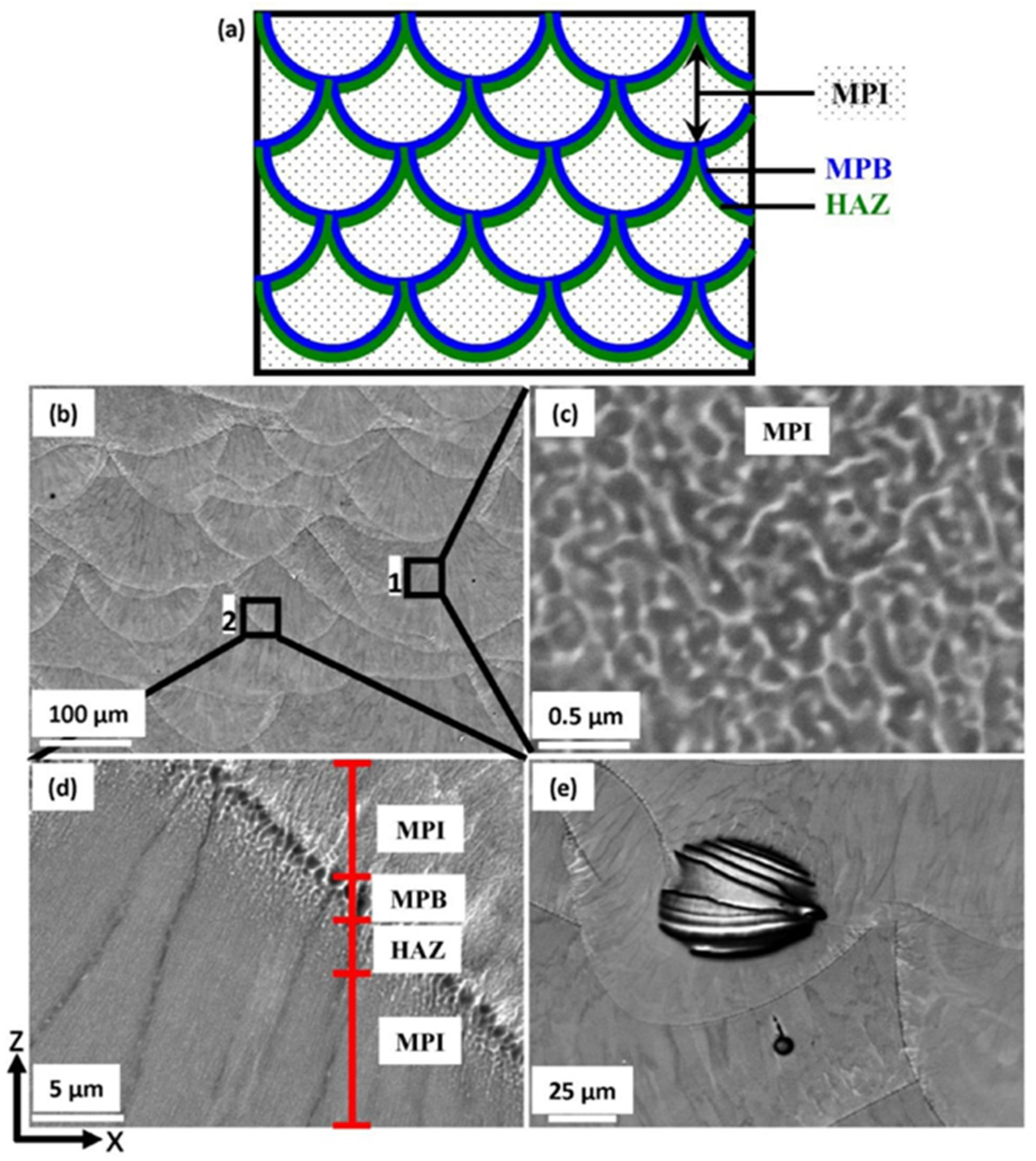 Materials 17 05085 g008