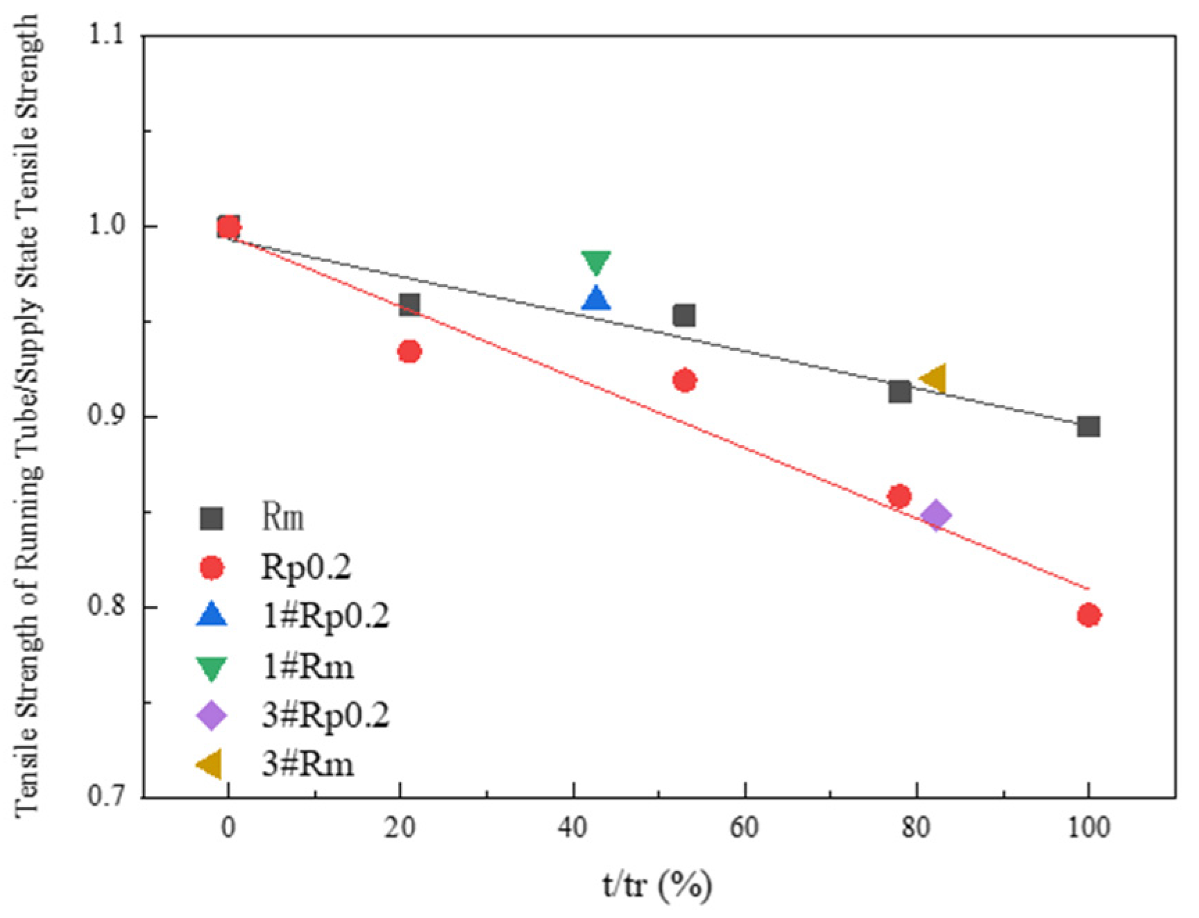 Materials 17 05092 g012
