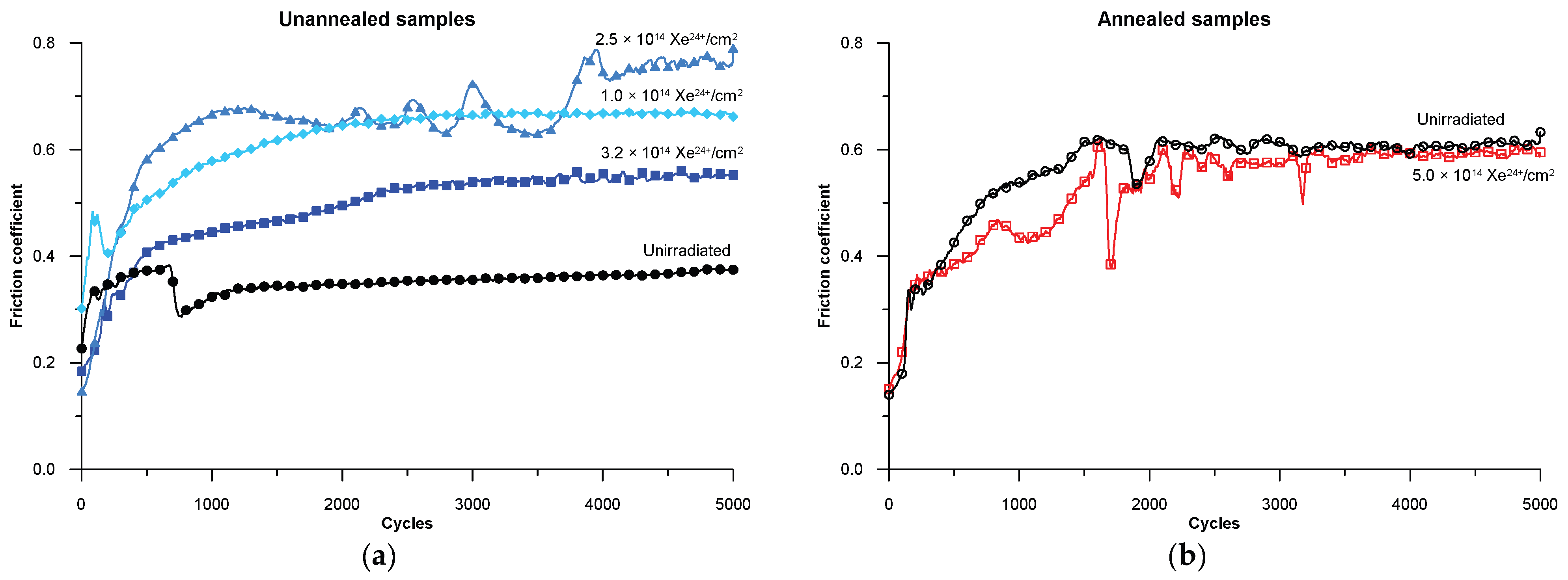 Materials 17 05094 g008