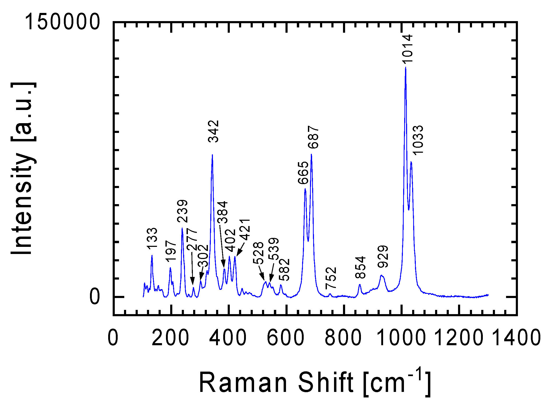 Materials 17 05105 g003