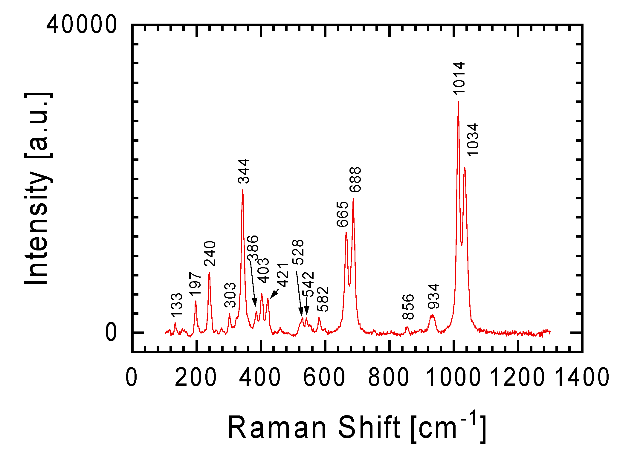 Materials 17 05105 g005