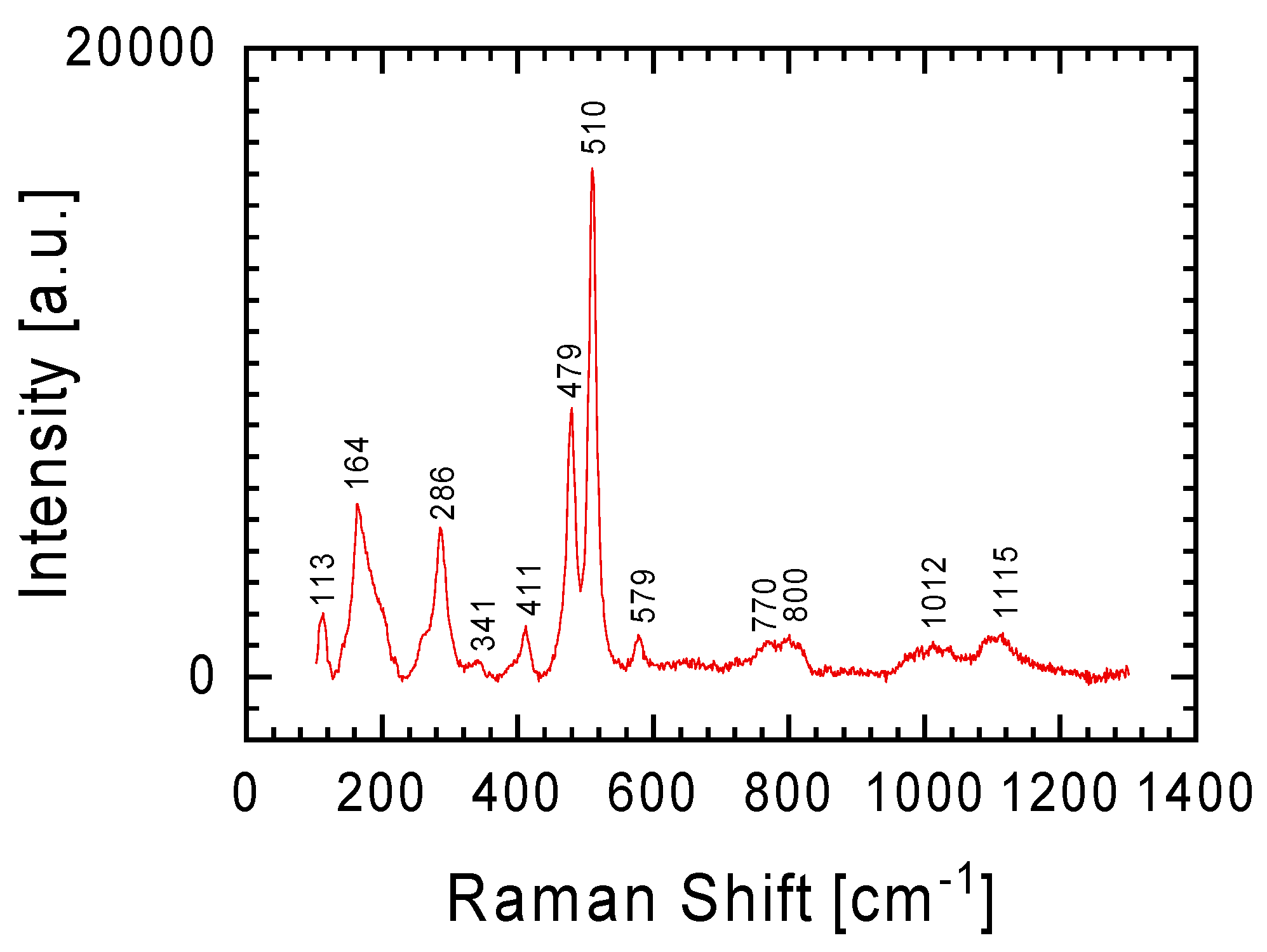 Materials 17 05105 g007