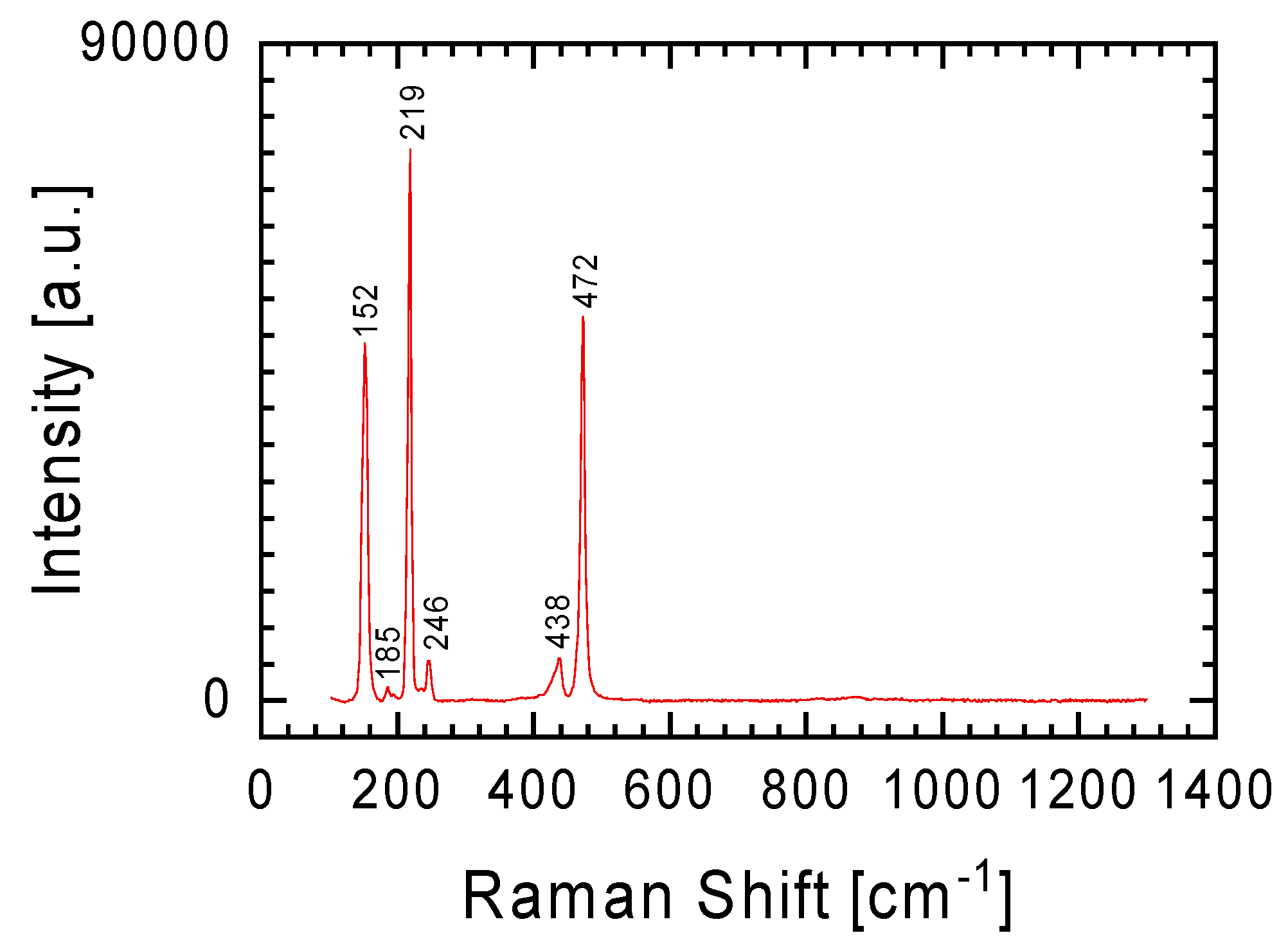 Materials 17 05105 g008