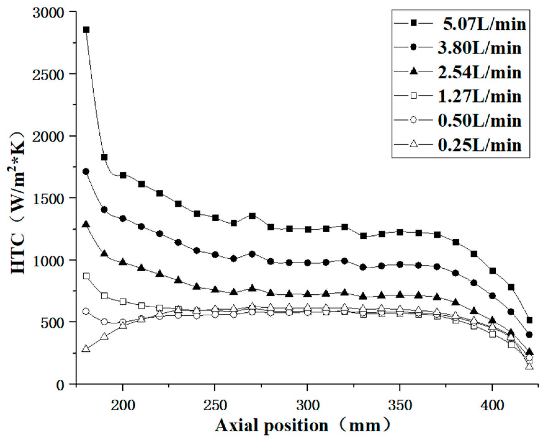 Materials 17 05137 g010