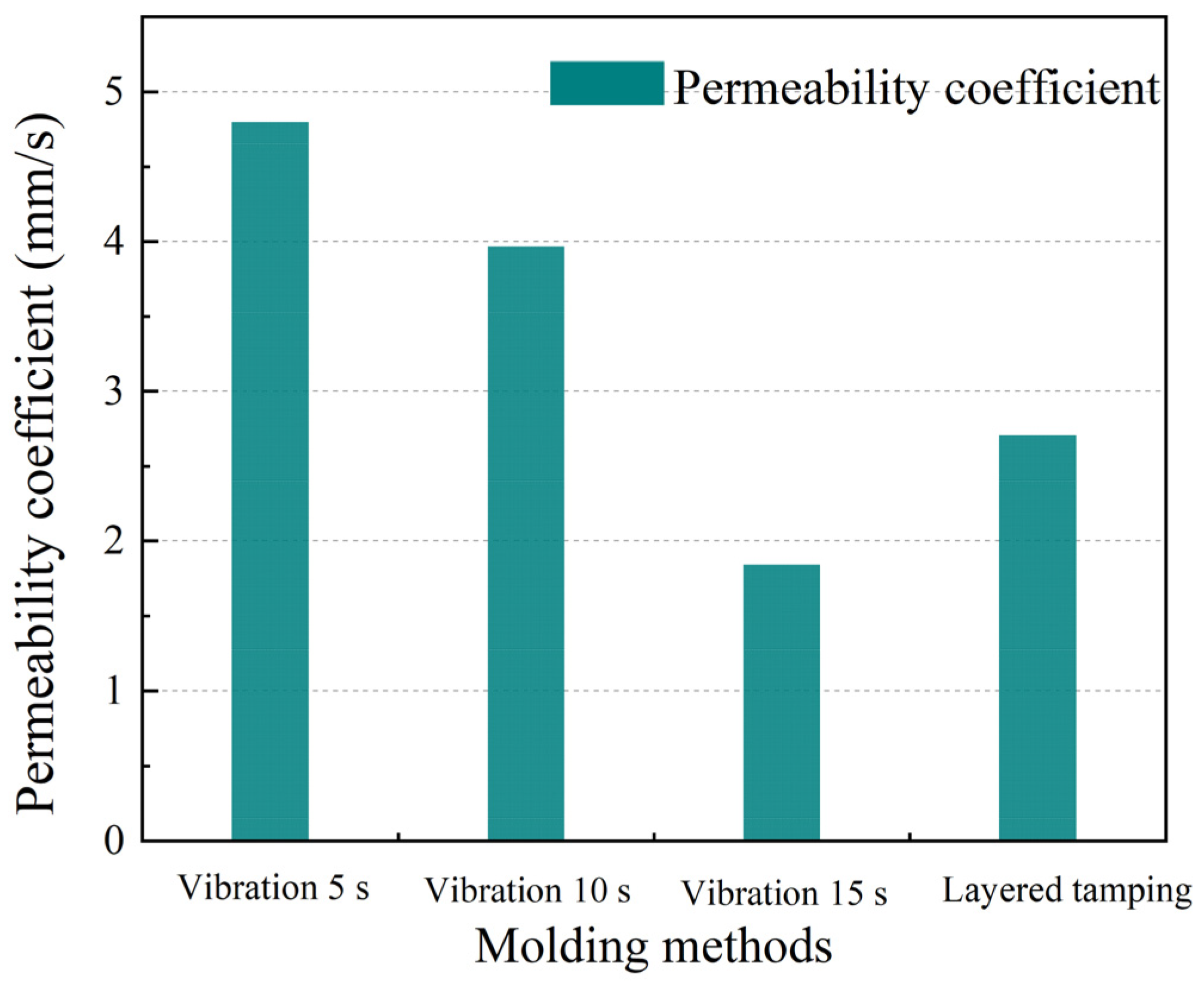 Materials 17 05138 g012