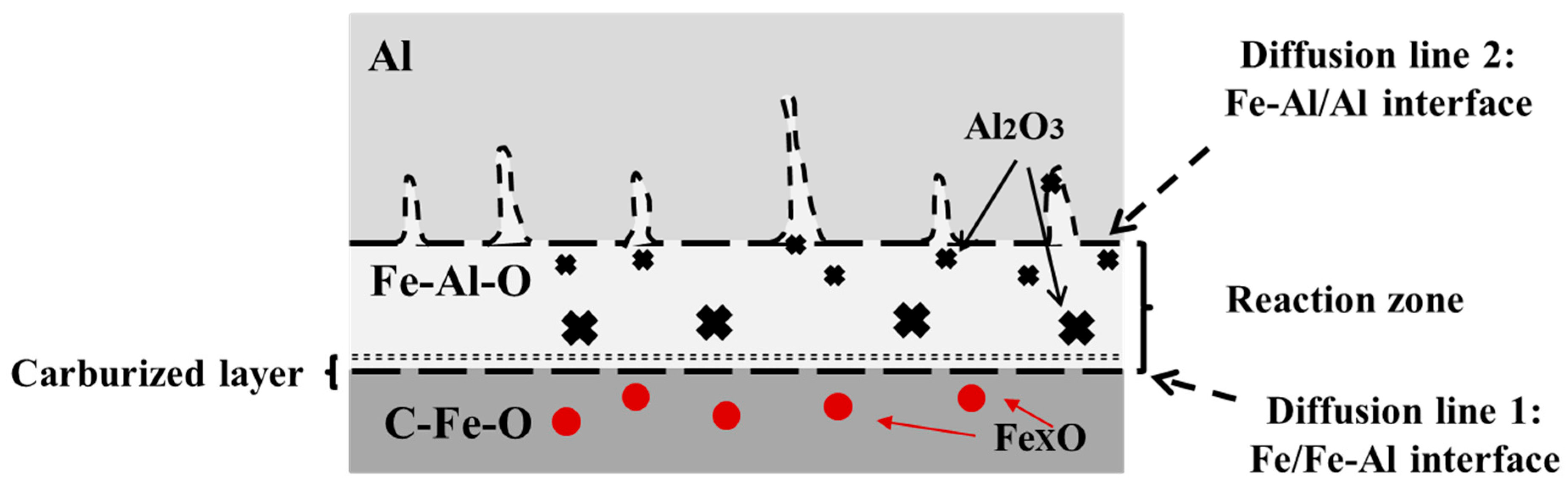Materials 17 05140 g008