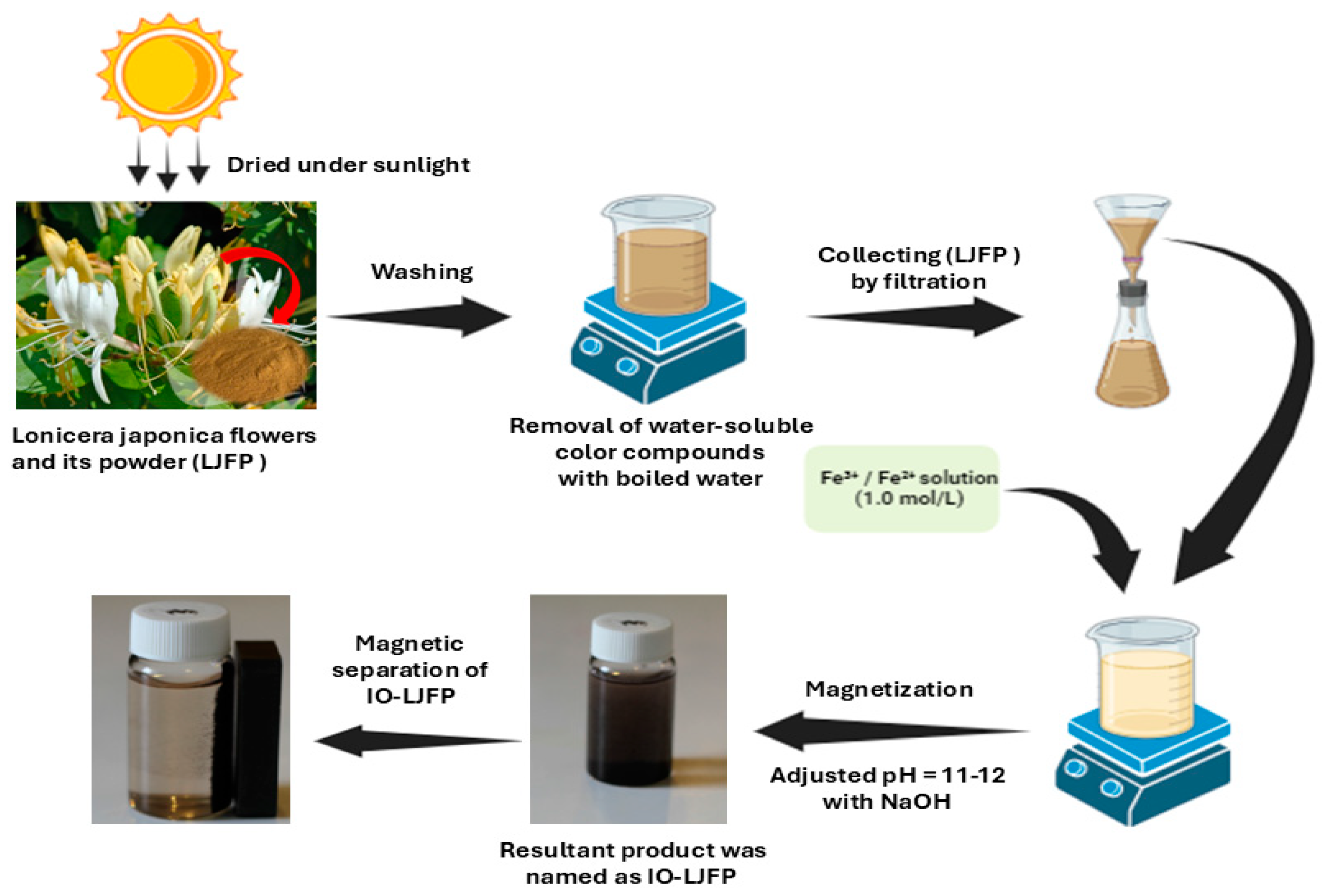 Materials 17 05141 g017
