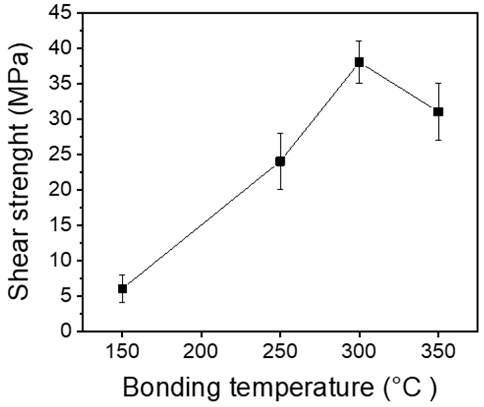 Materials 17 05142 g008