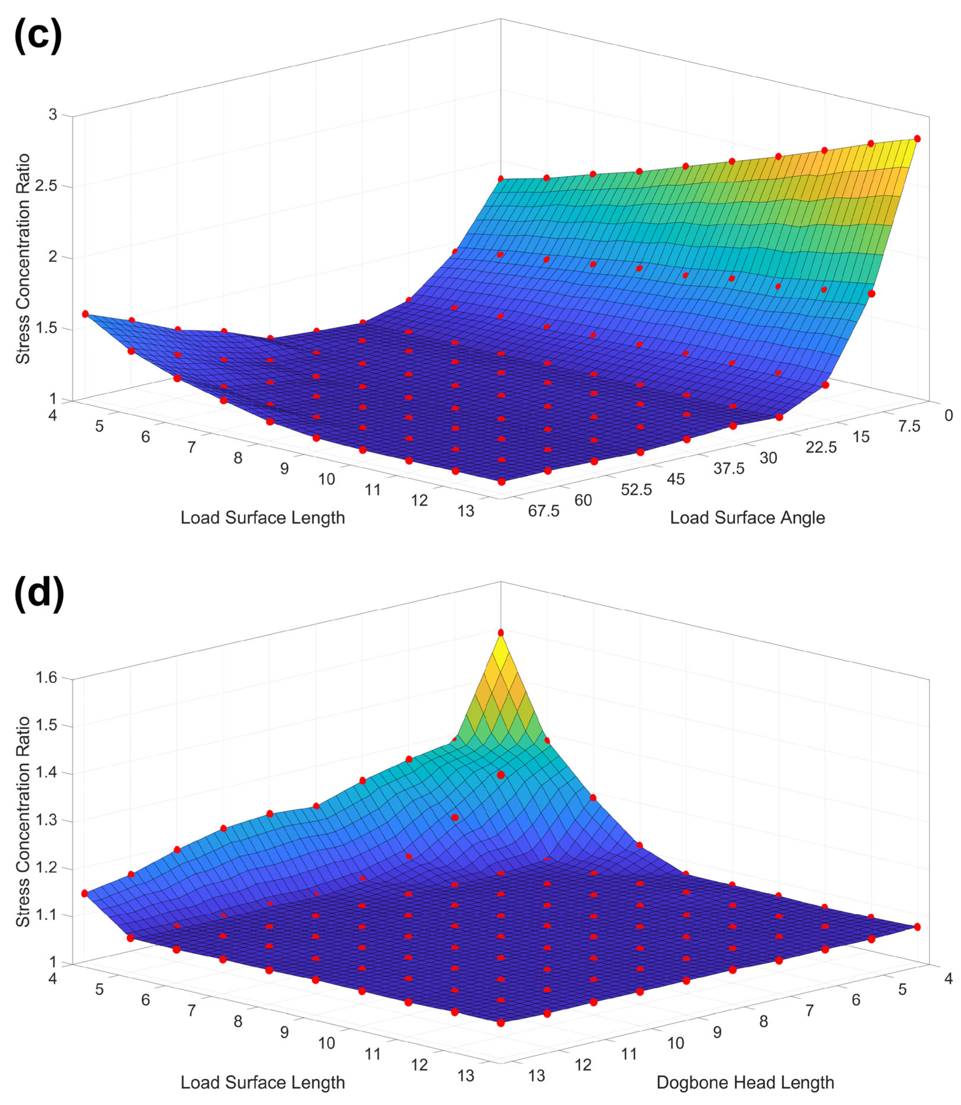 Materials 17 05144 g011b