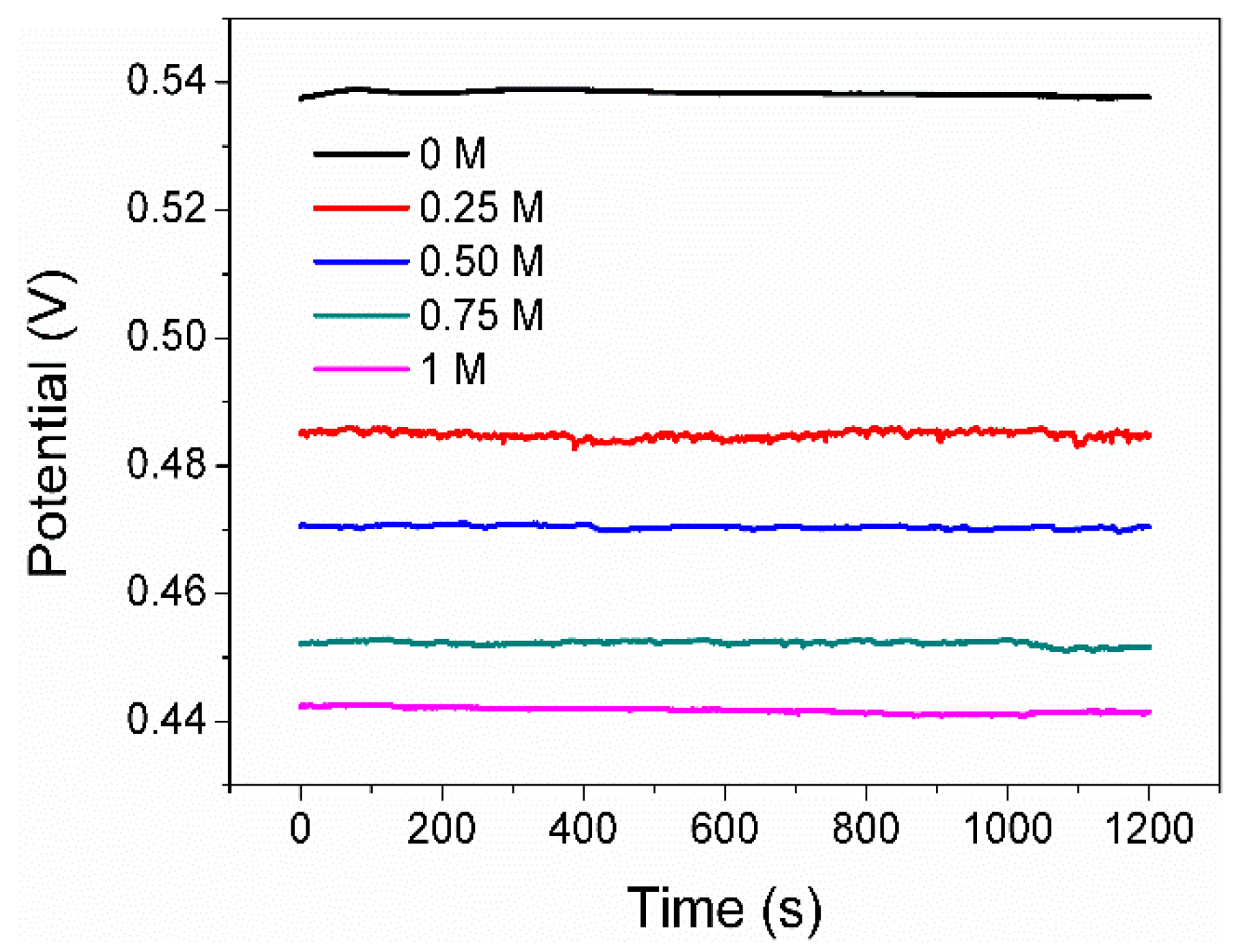 Materials 17 05145 g003