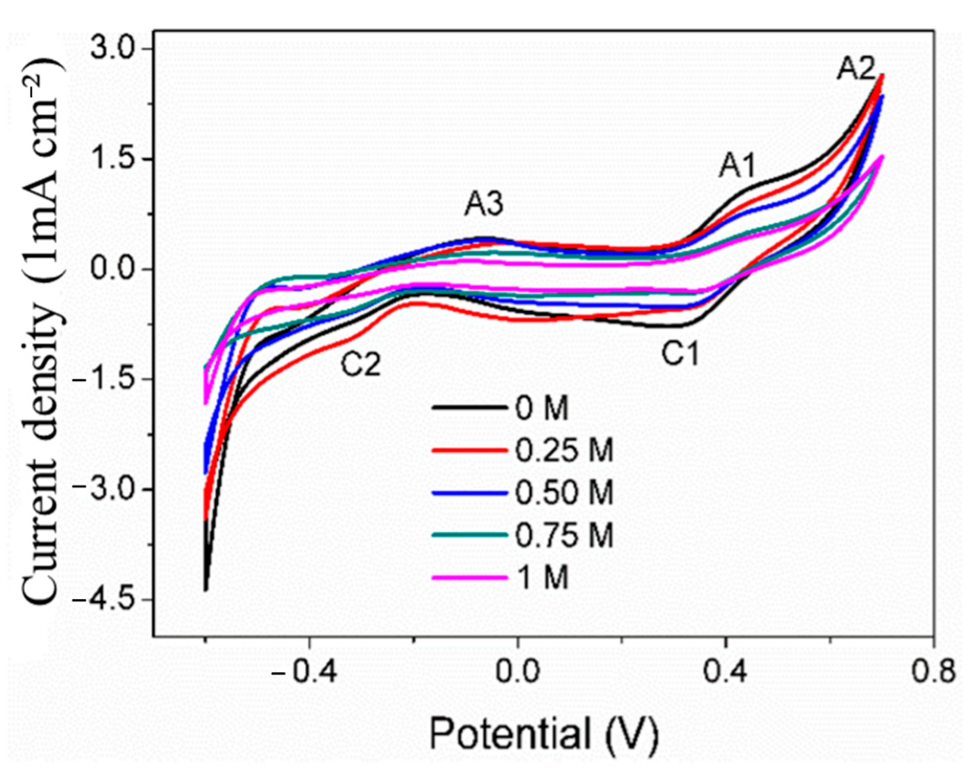 Materials 17 05145 g004