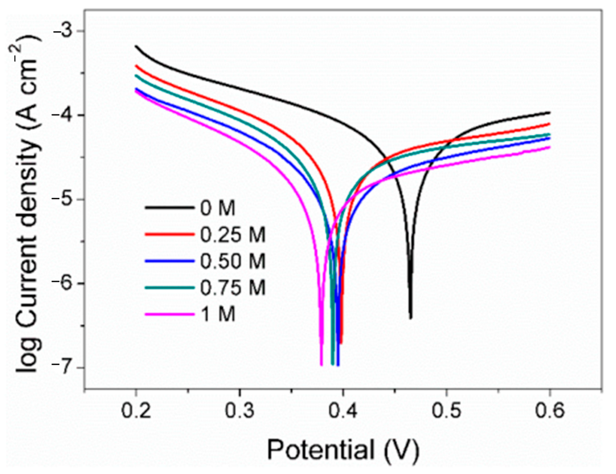 Materials 17 05145 g005