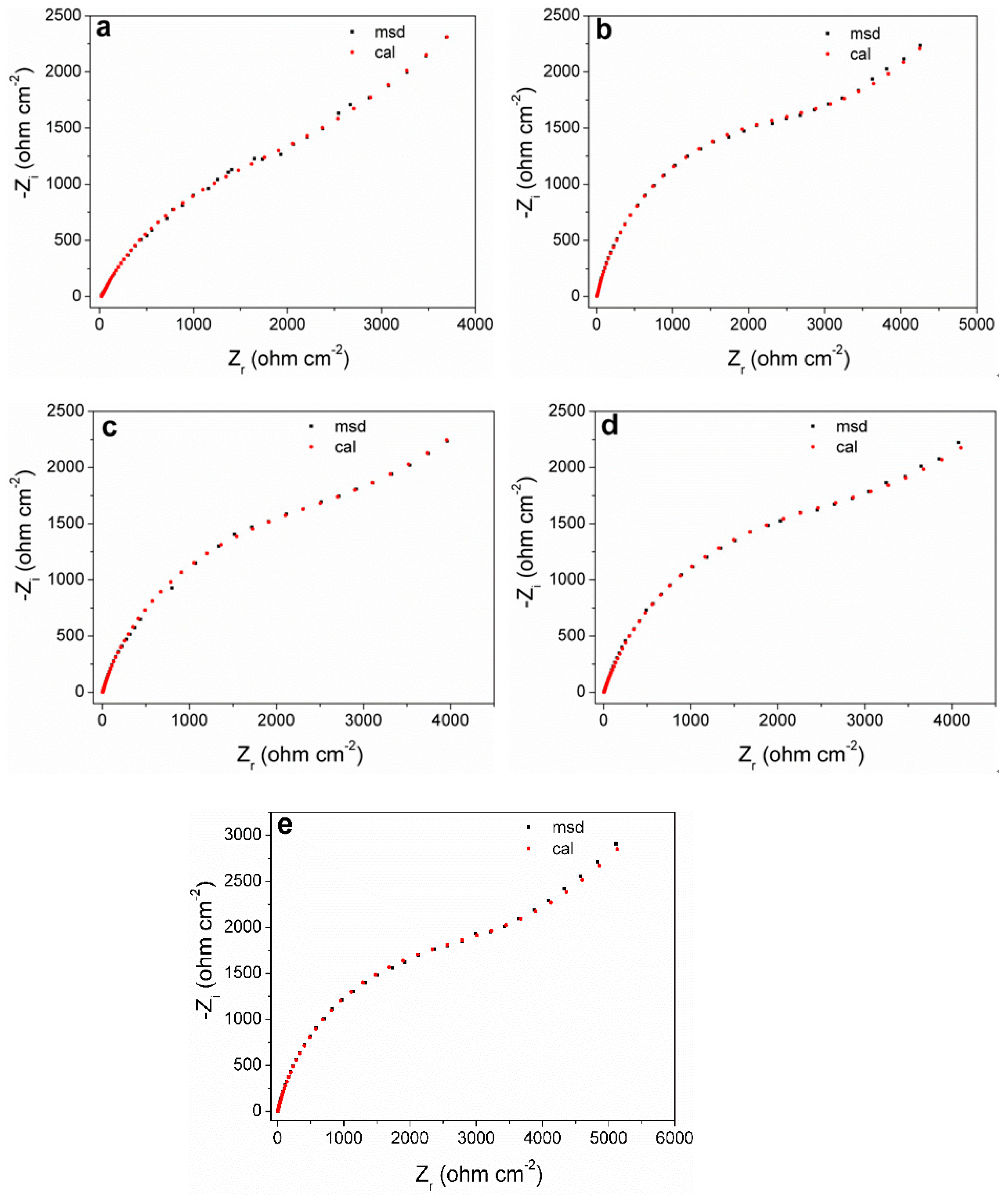 Materials 17 05145 g006