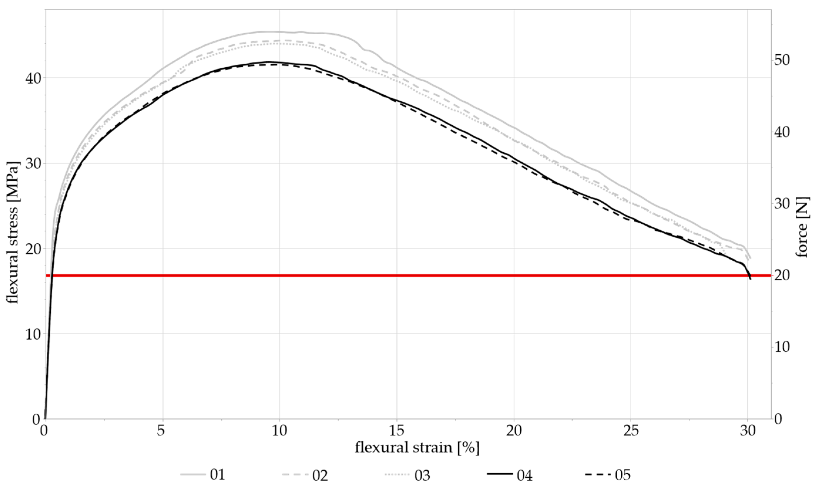 Materials 17 05146 g004