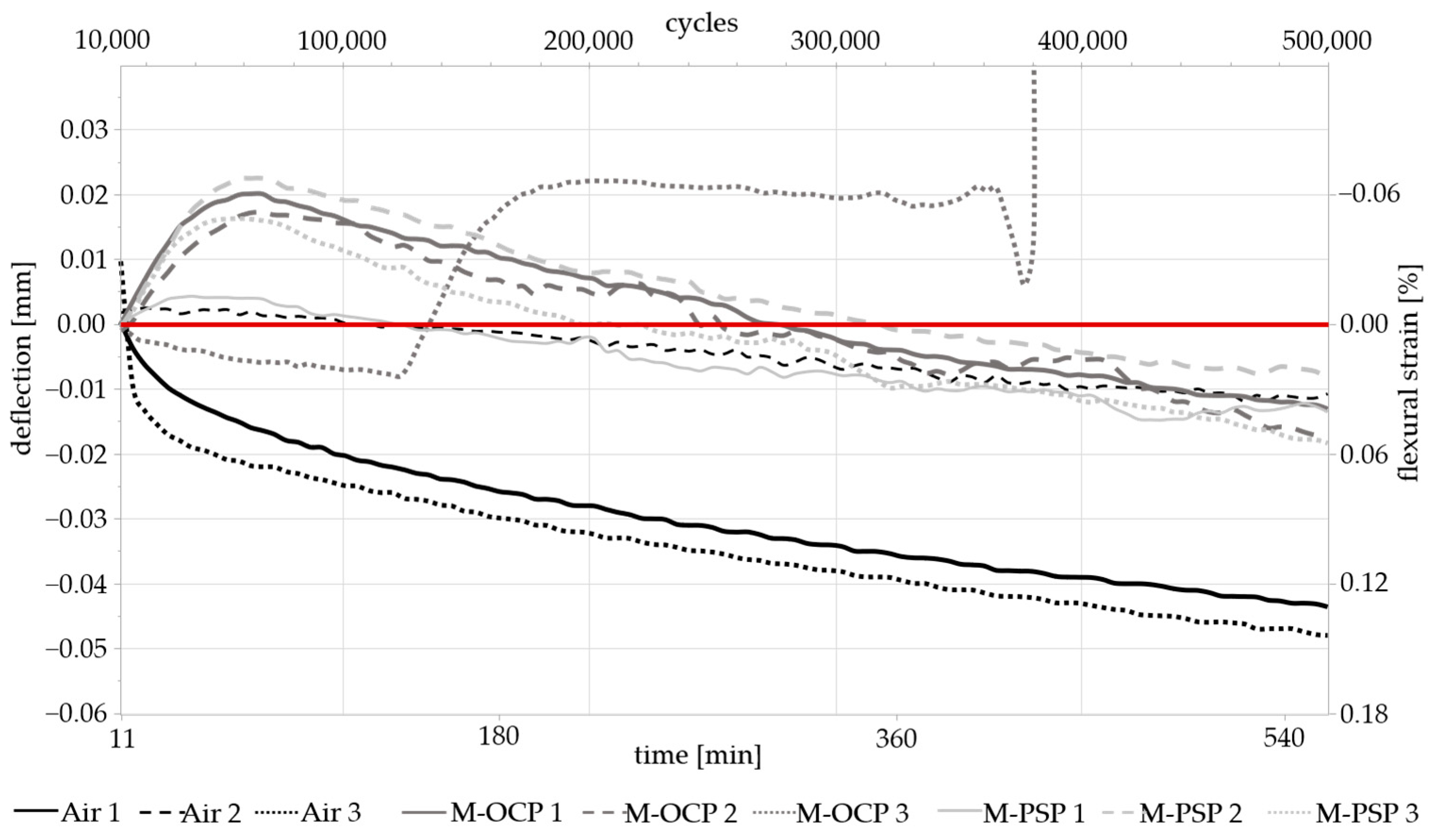 Materials 17 05146 g007