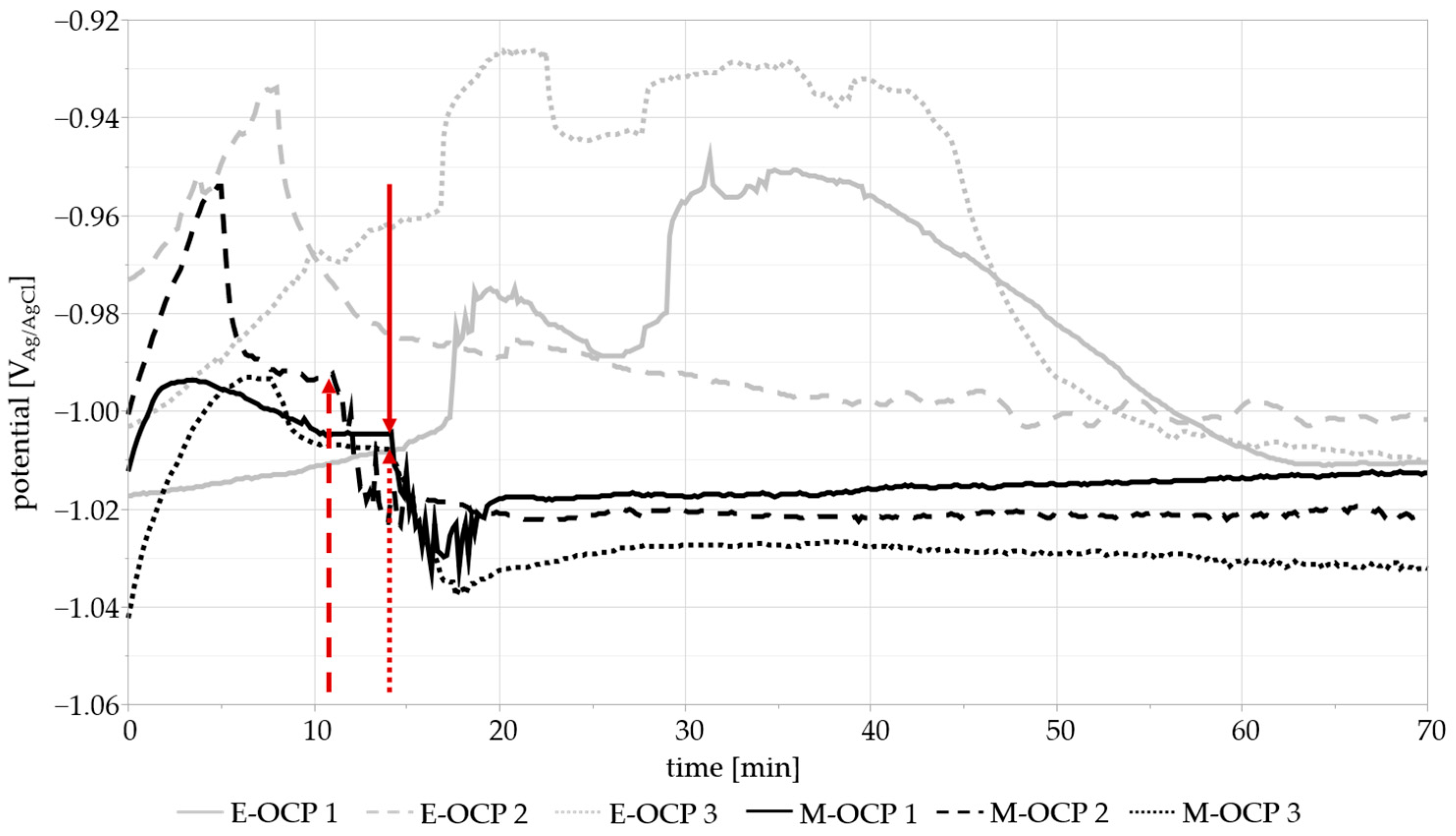 Materials 17 05146 g008