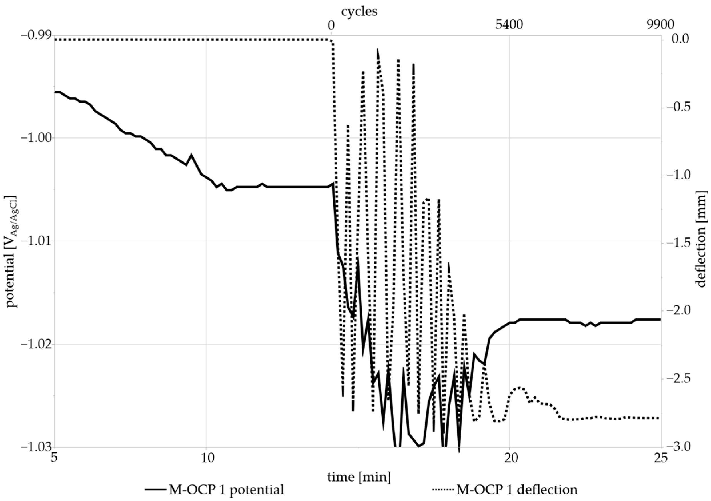 Materials 17 05146 g009