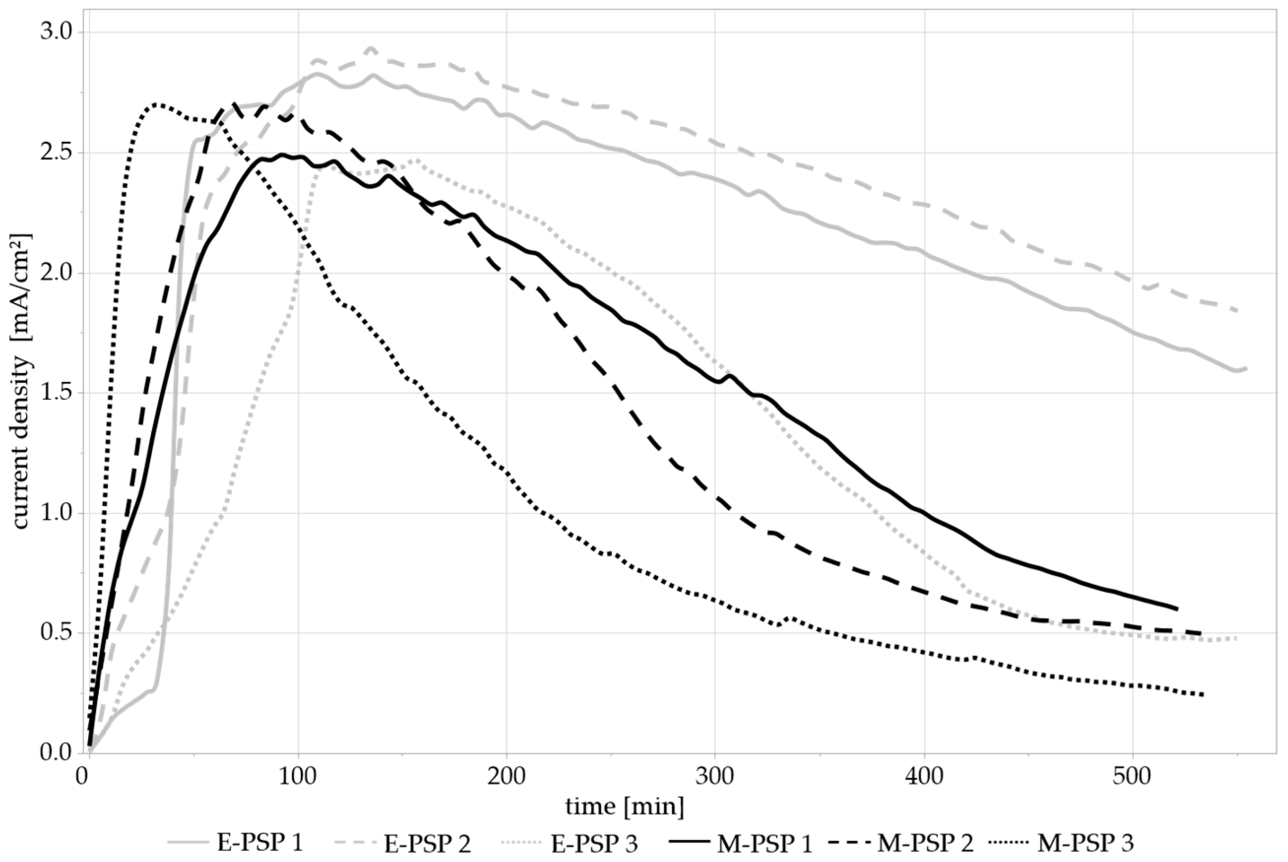 Materials 17 05146 g010