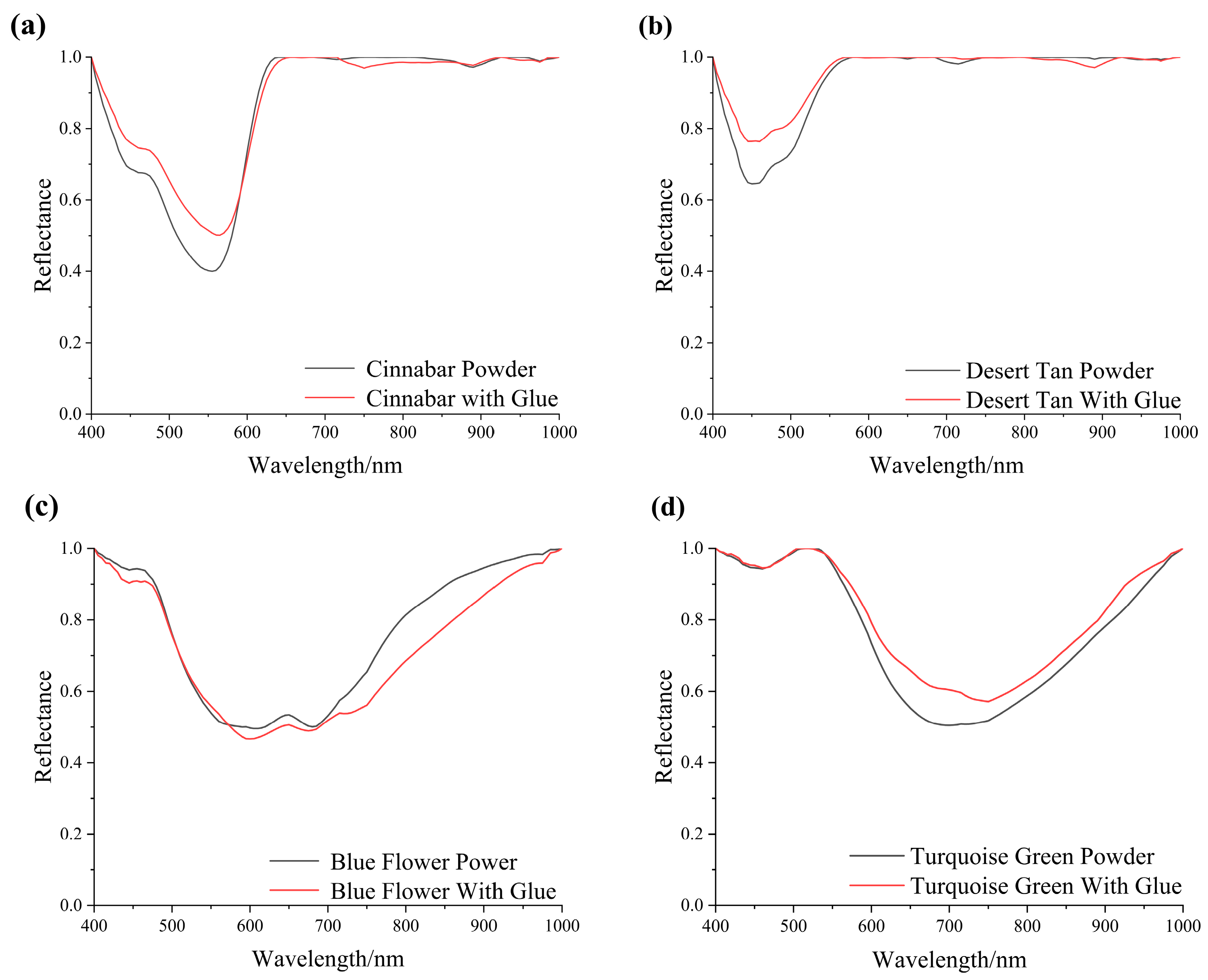 Materials 17 05147 g007