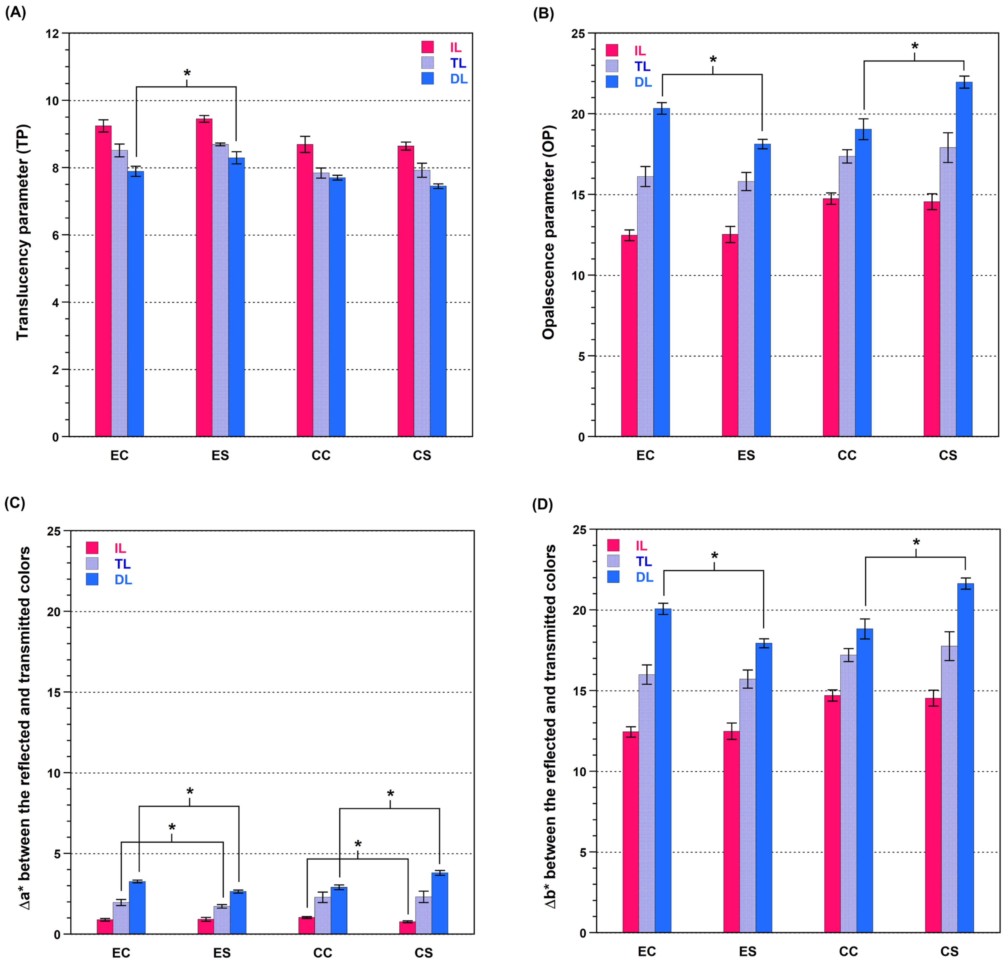 Materials 17 05148 g002