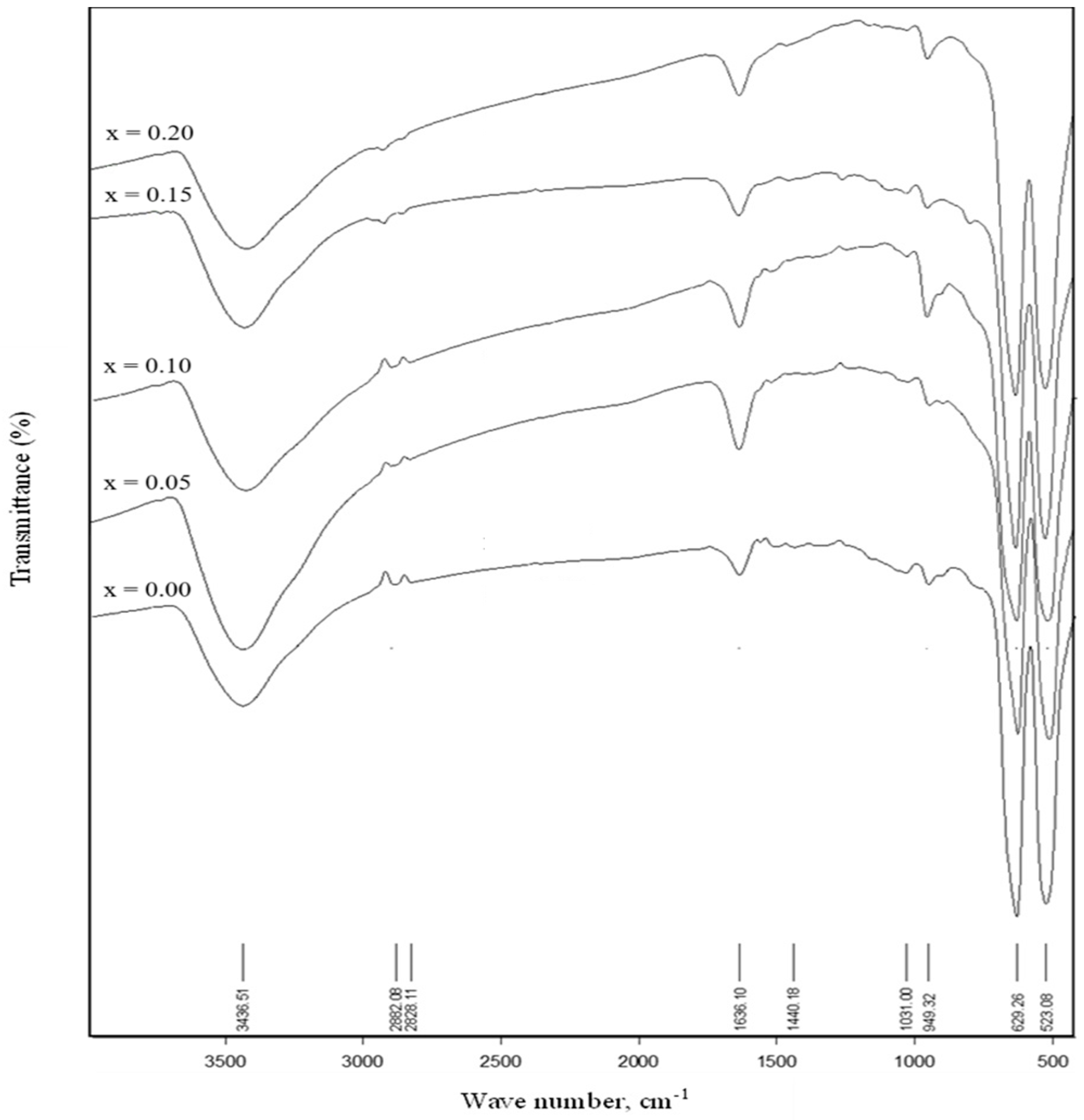 Materials 17 05149 g005