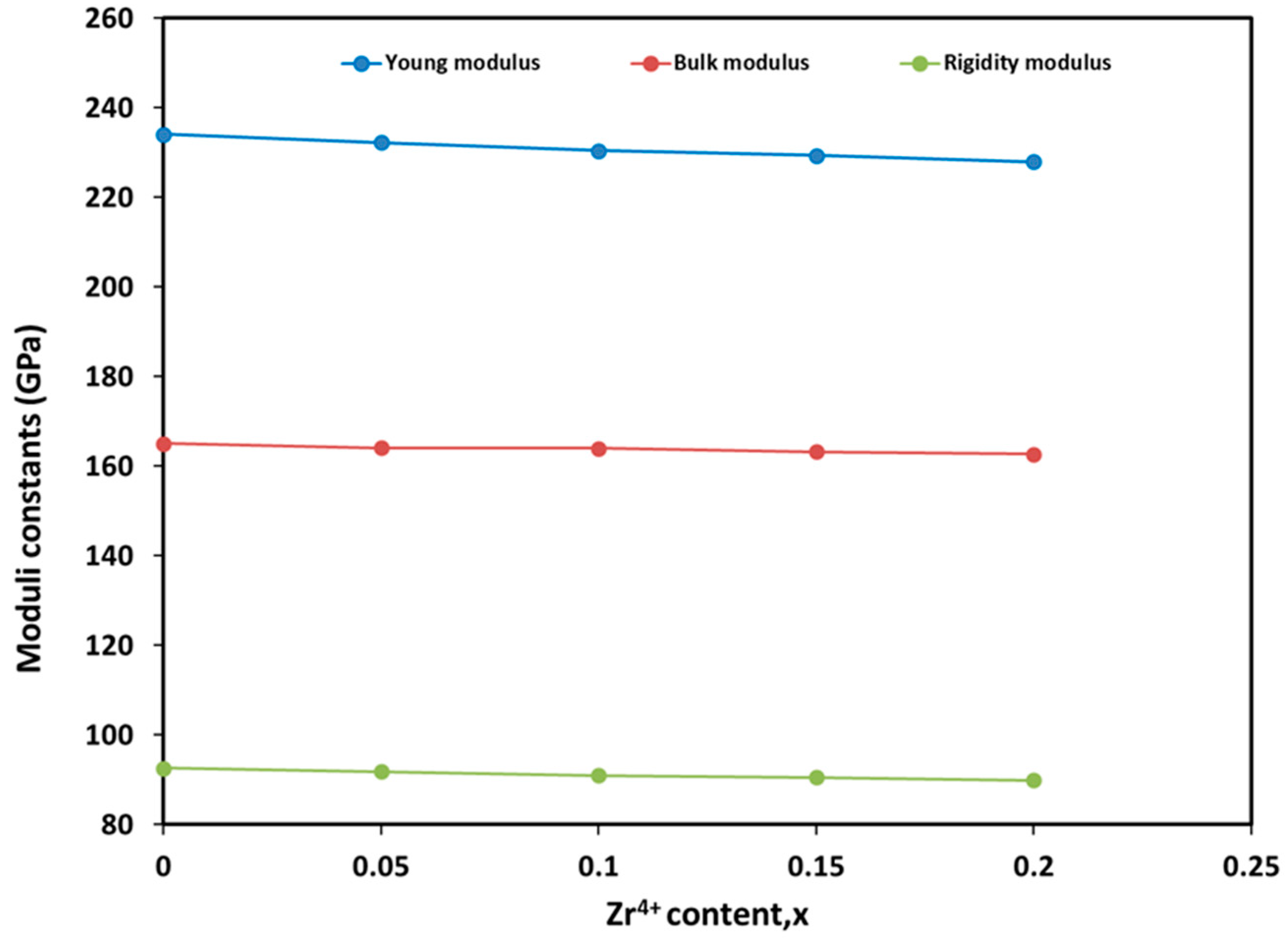 Materials 17 05149 g006