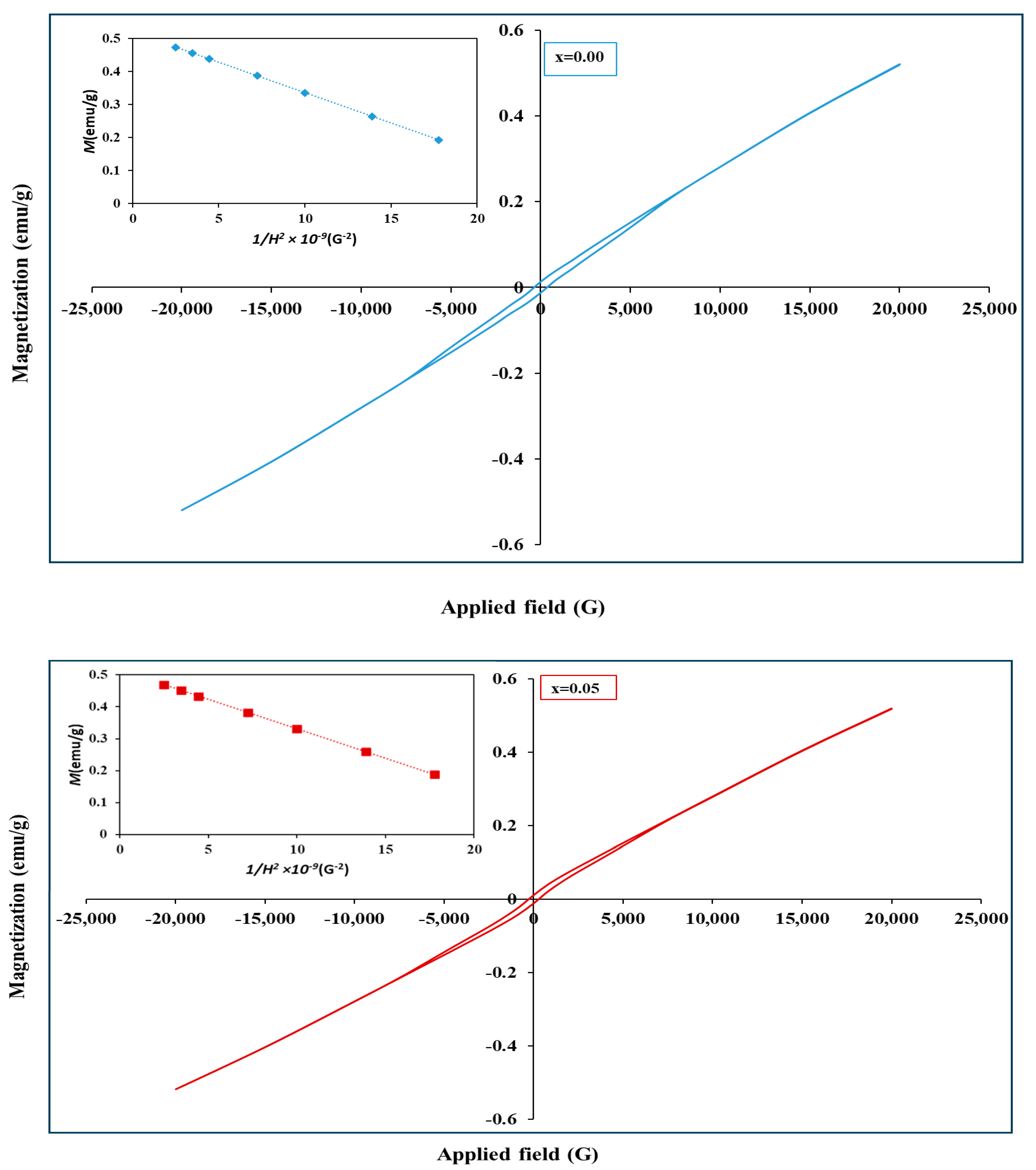 Materials 17 05149 g009a