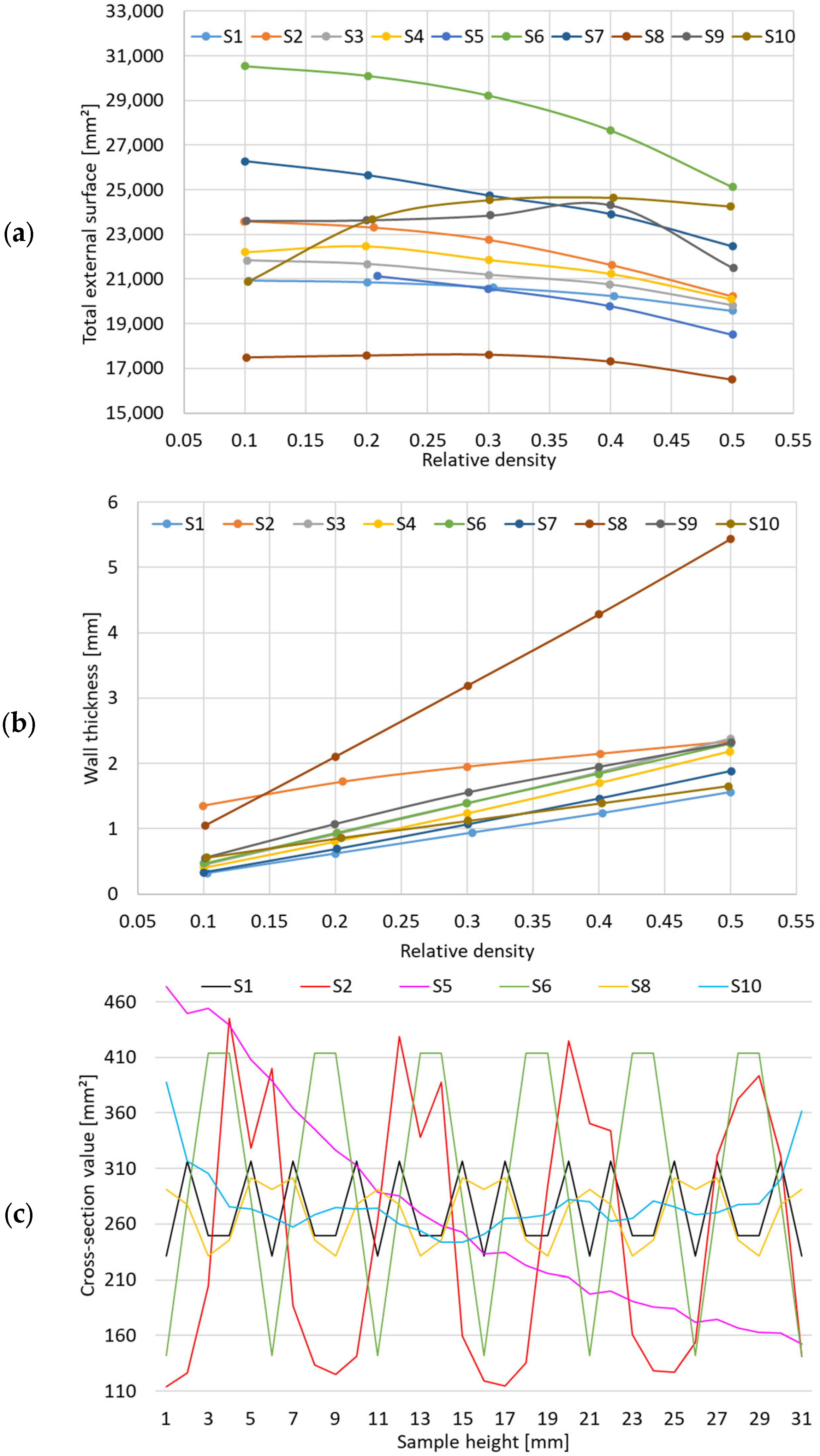 Materials 17 05150 g004