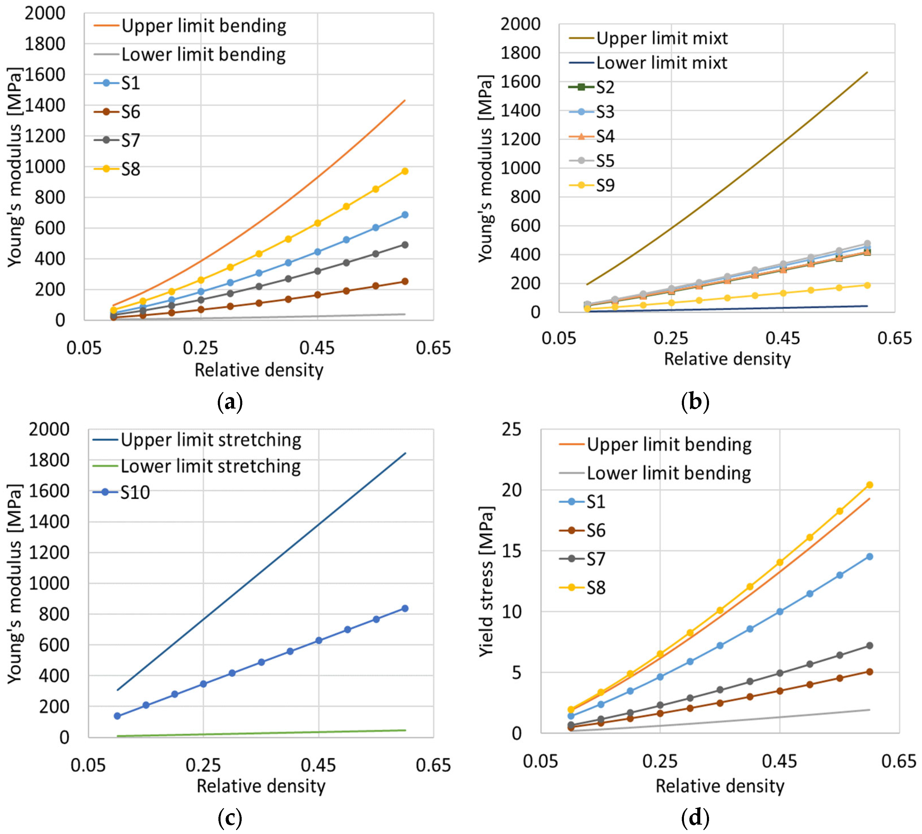 Materials 17 05150 g008a