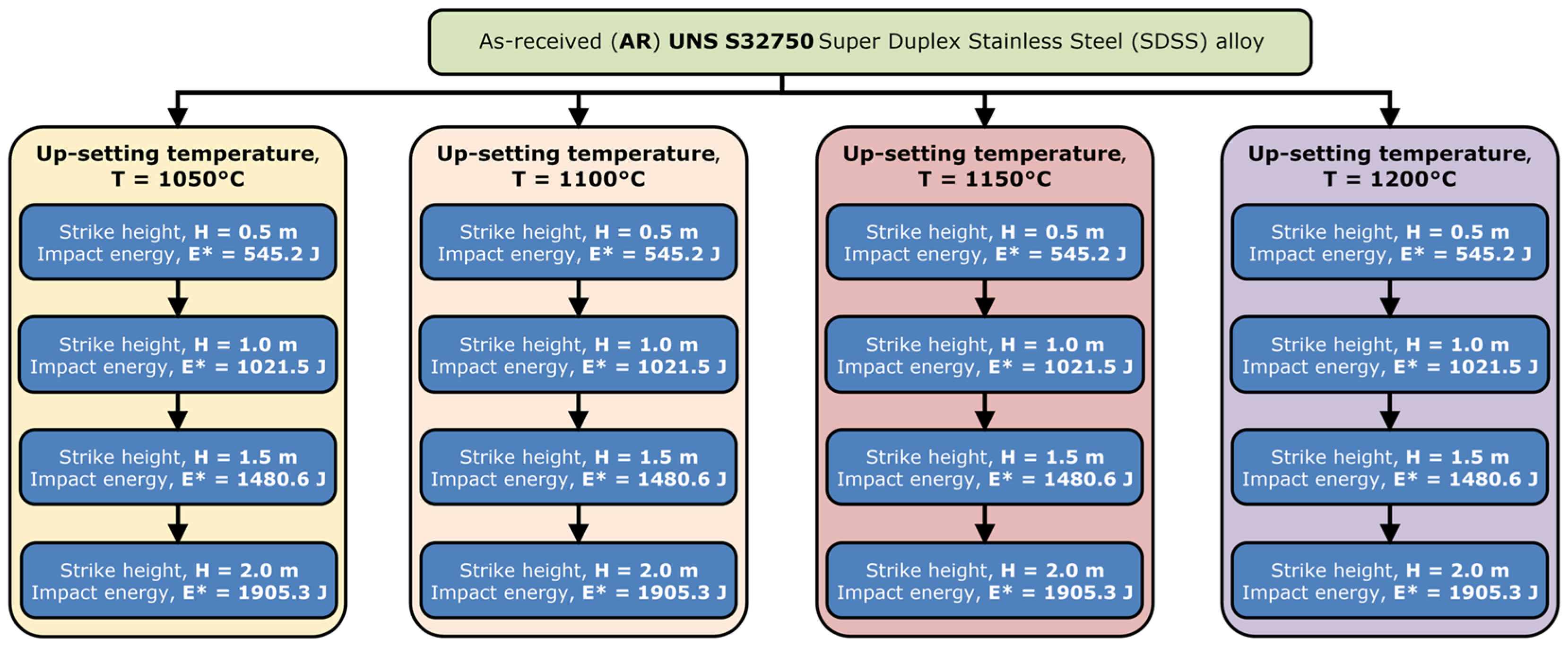 Materials 17 05151 g001