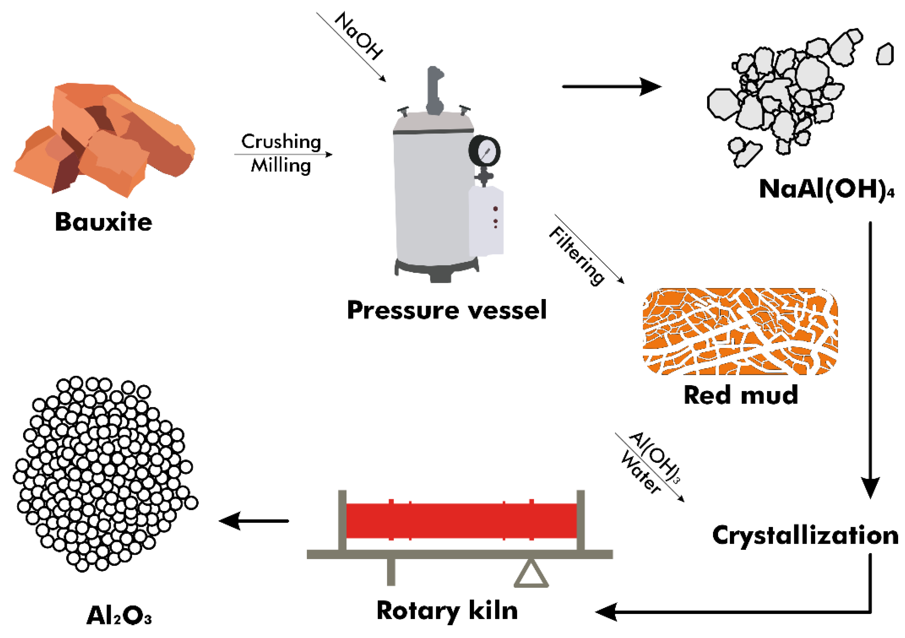 Materials 17 05152 g003