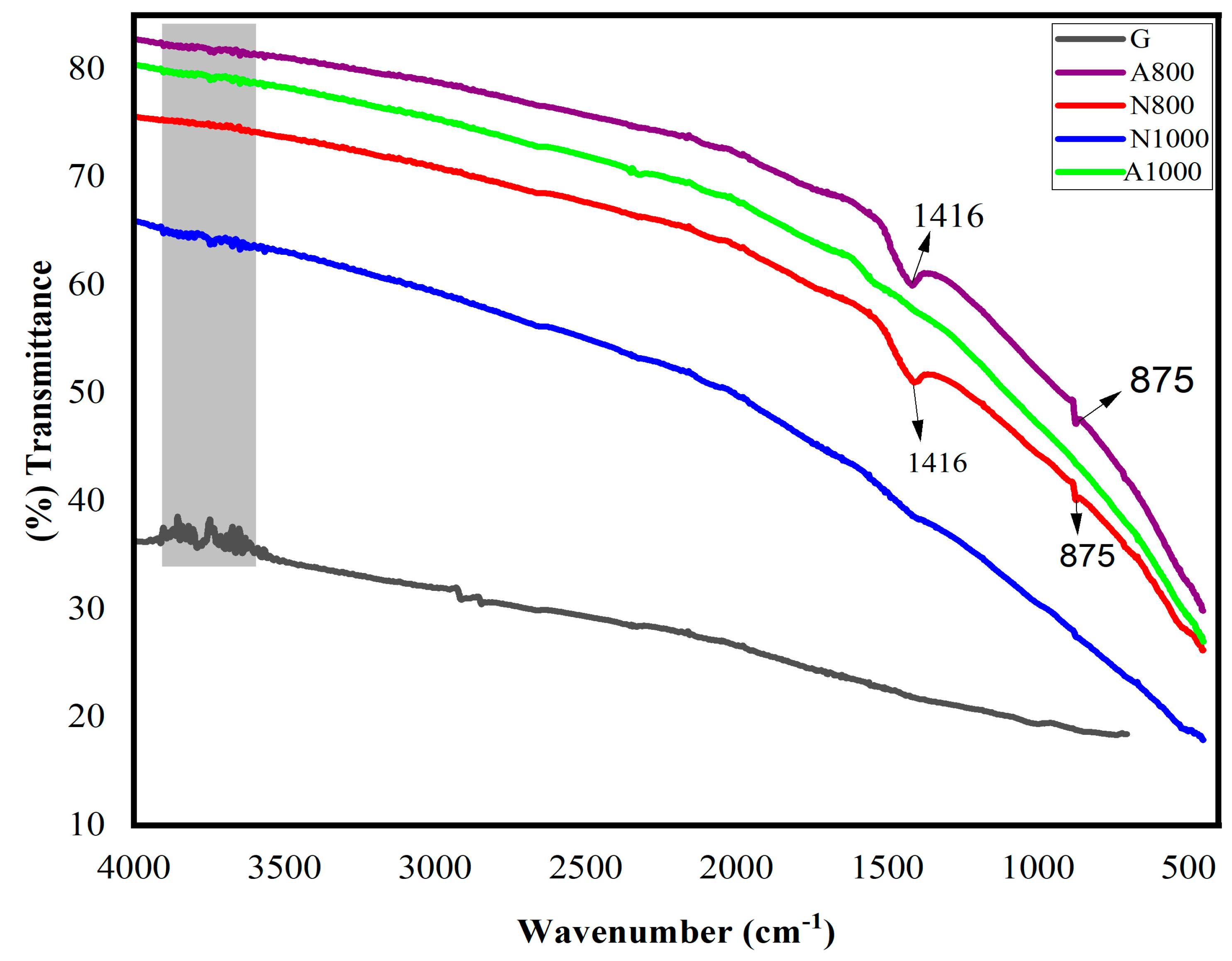 Materials 17 05156 g003