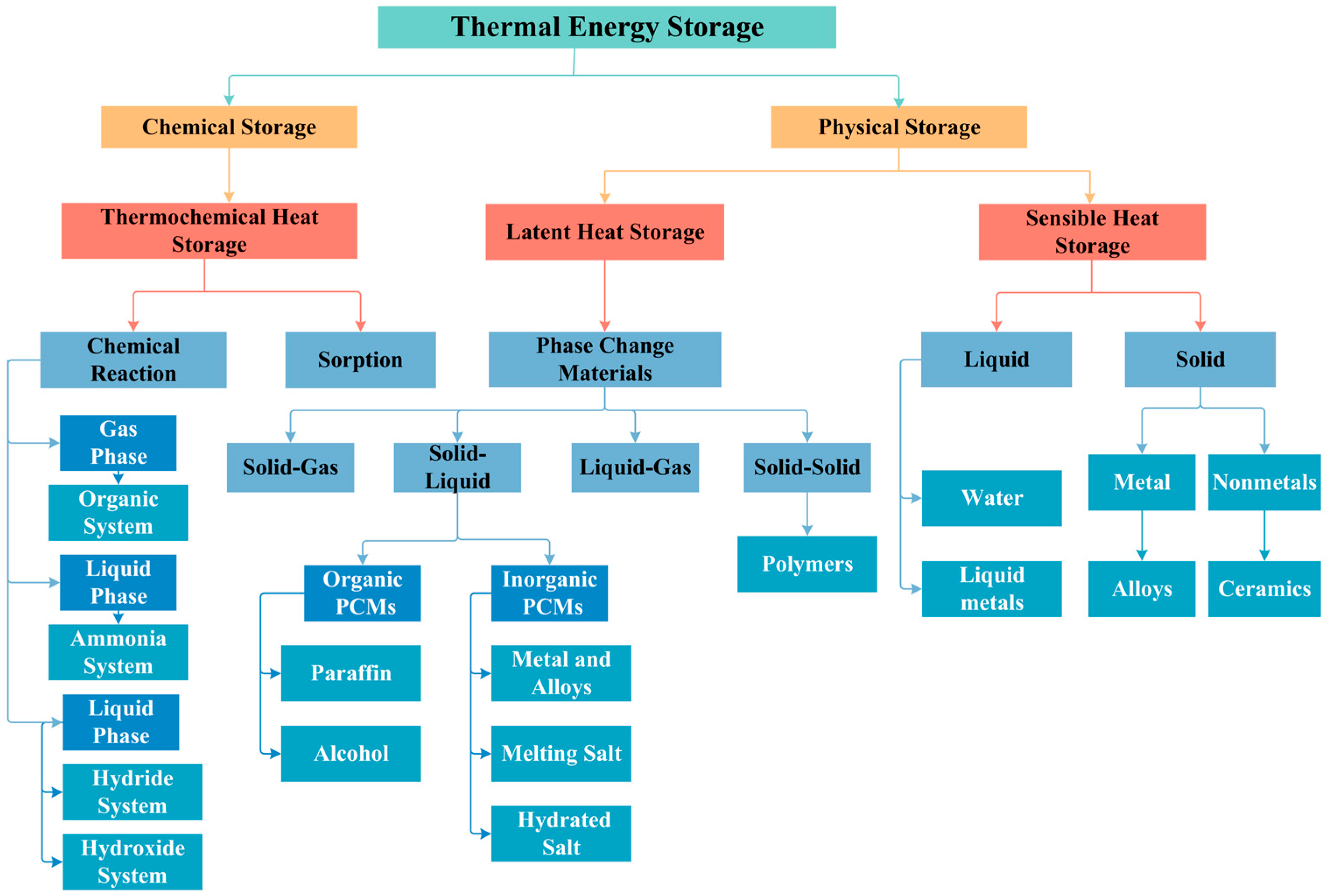 Materials 17 05159 g001