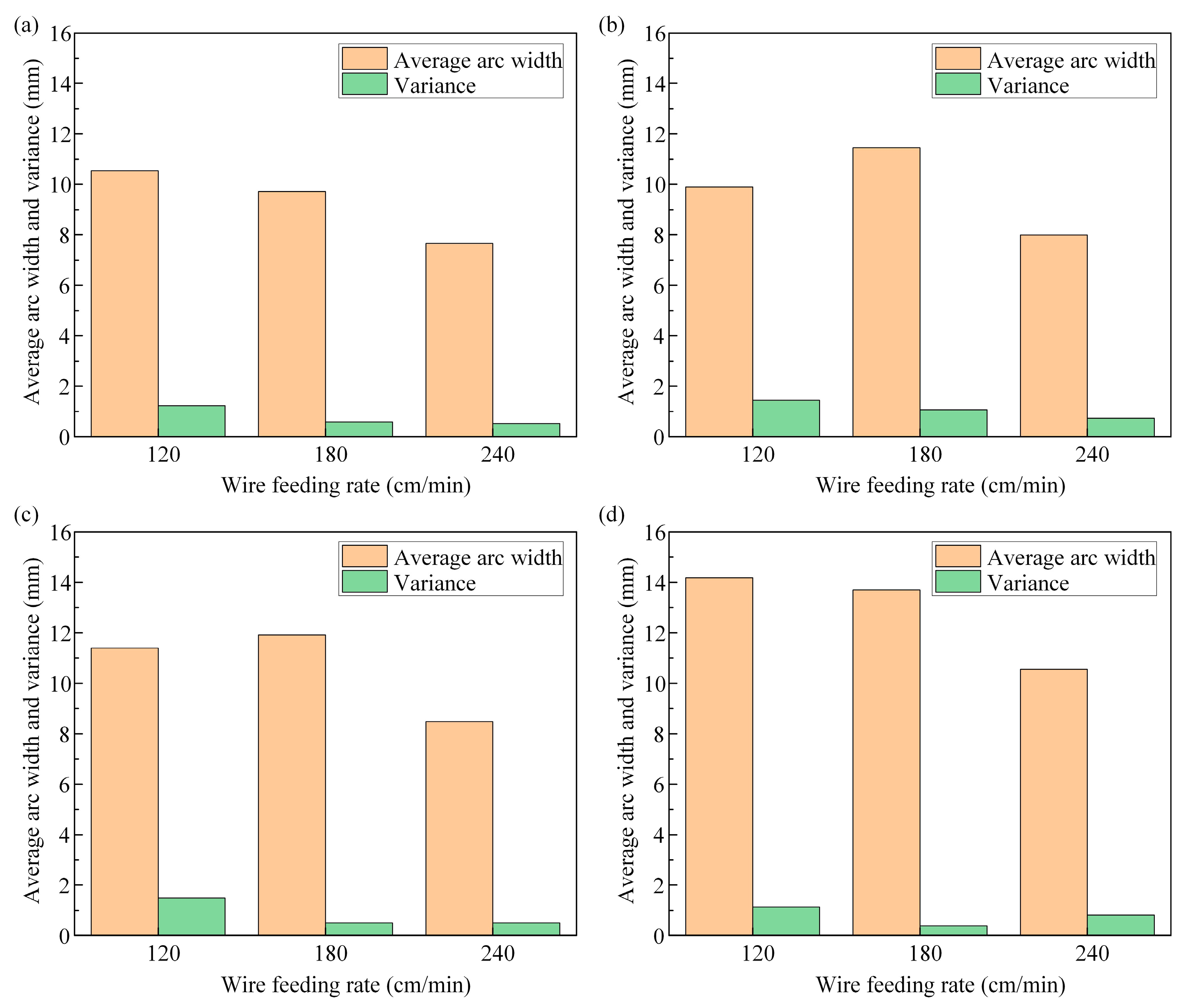 Materials 17 05160 g009