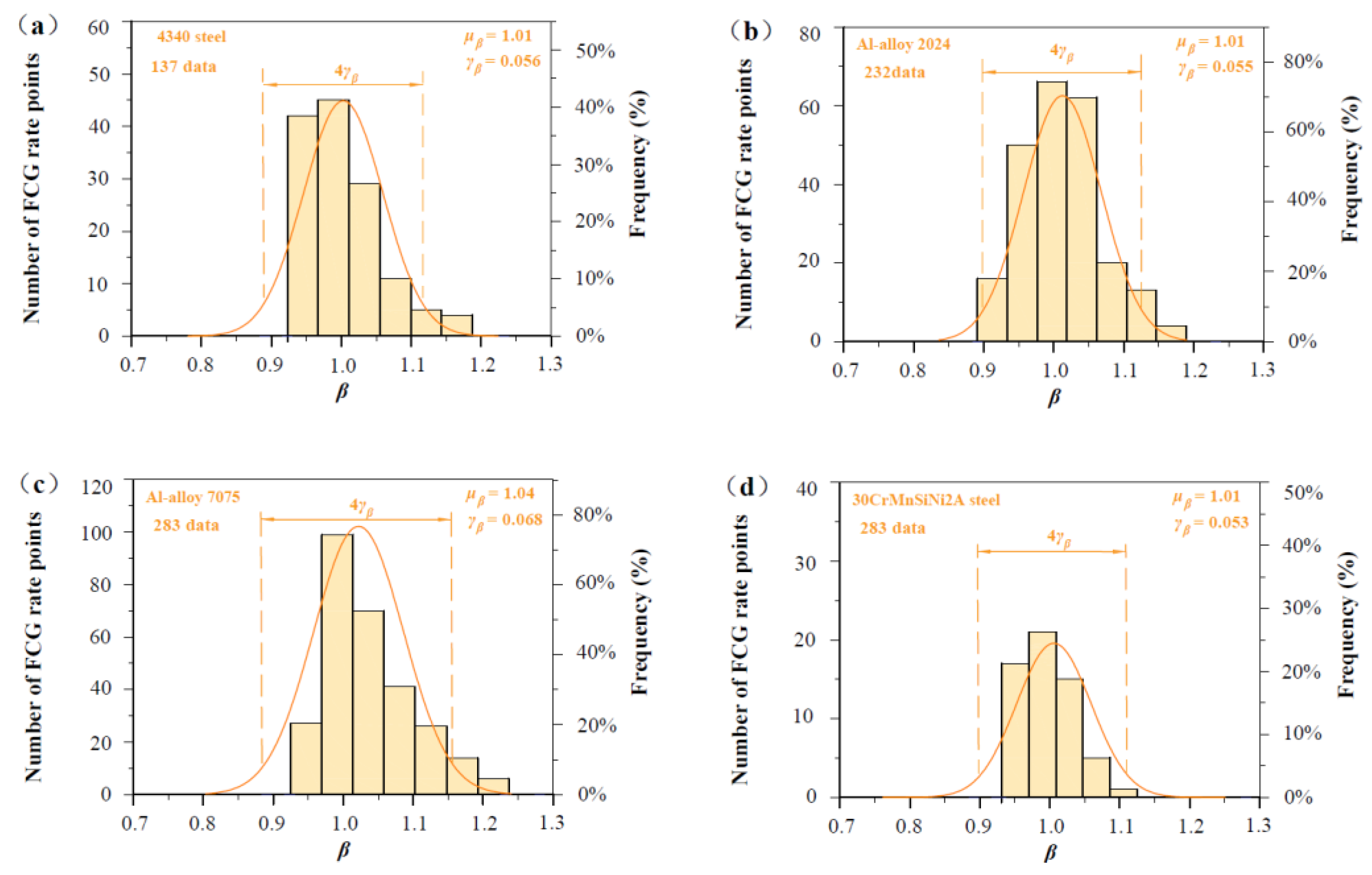 Materials 17 05163 g007