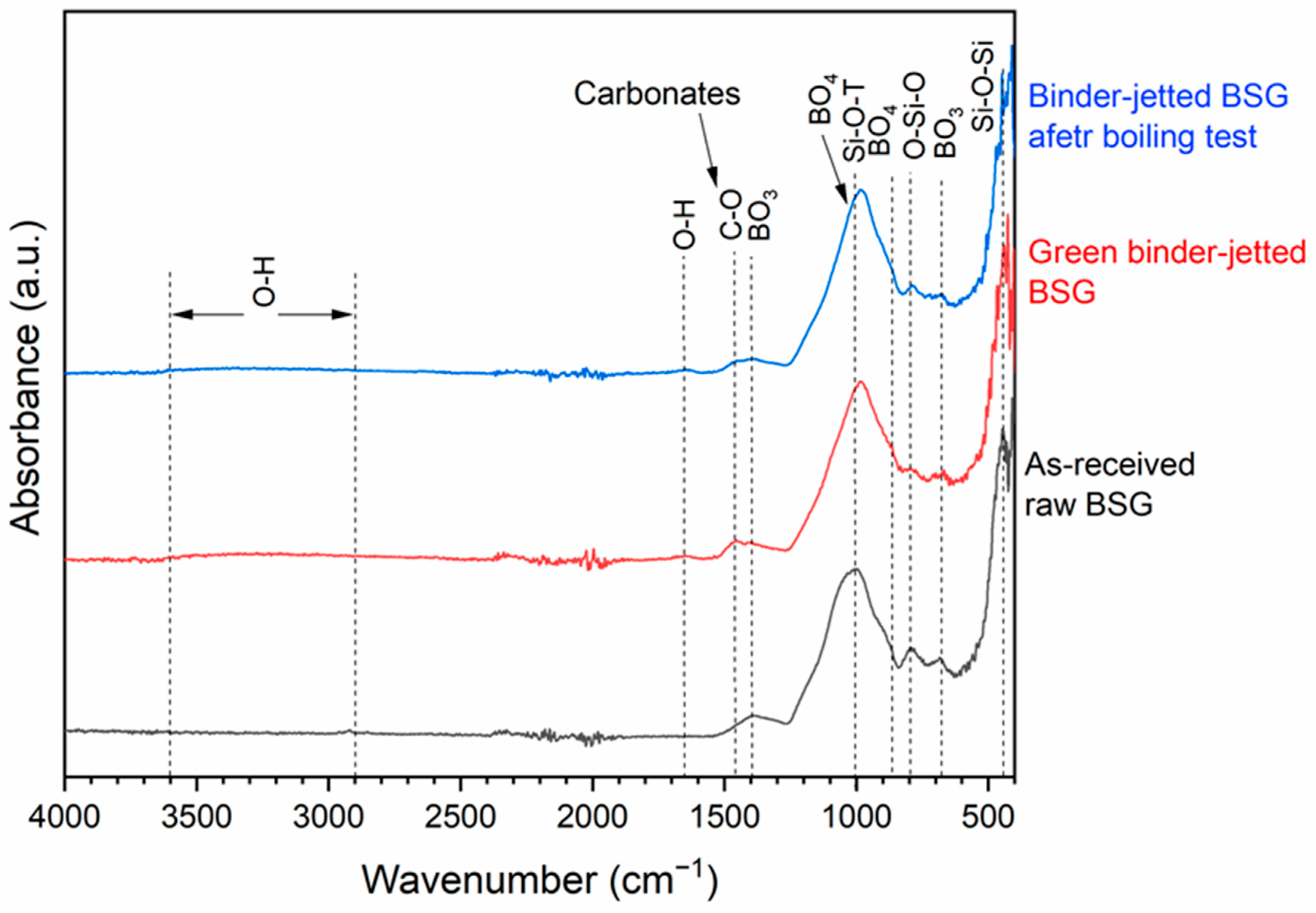 Materials 17 05164 g007