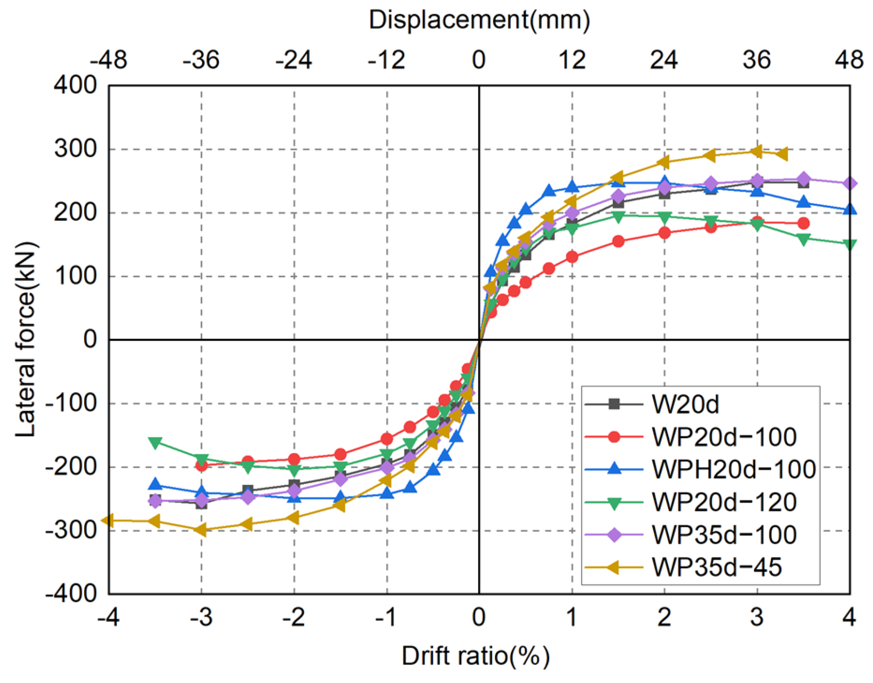 Materials 17 05165 g014