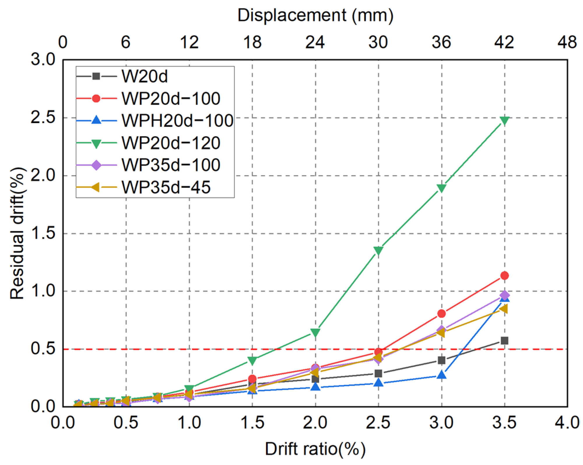 Materials 17 05165 g016